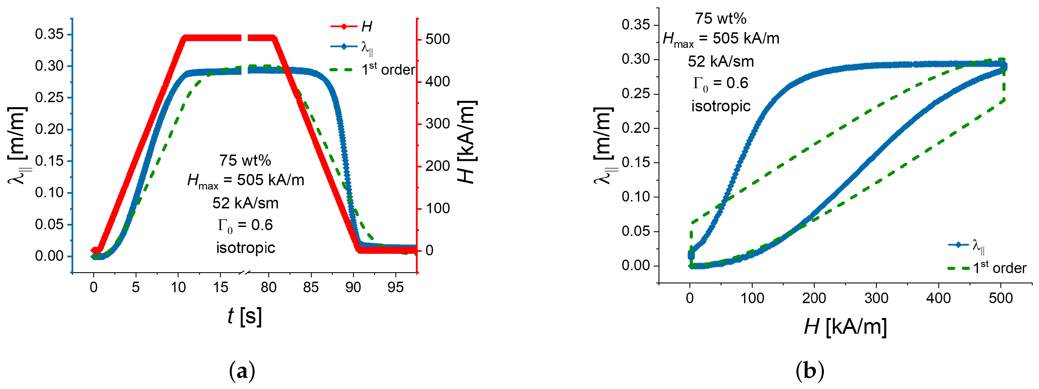Polymers 16 00586 g002