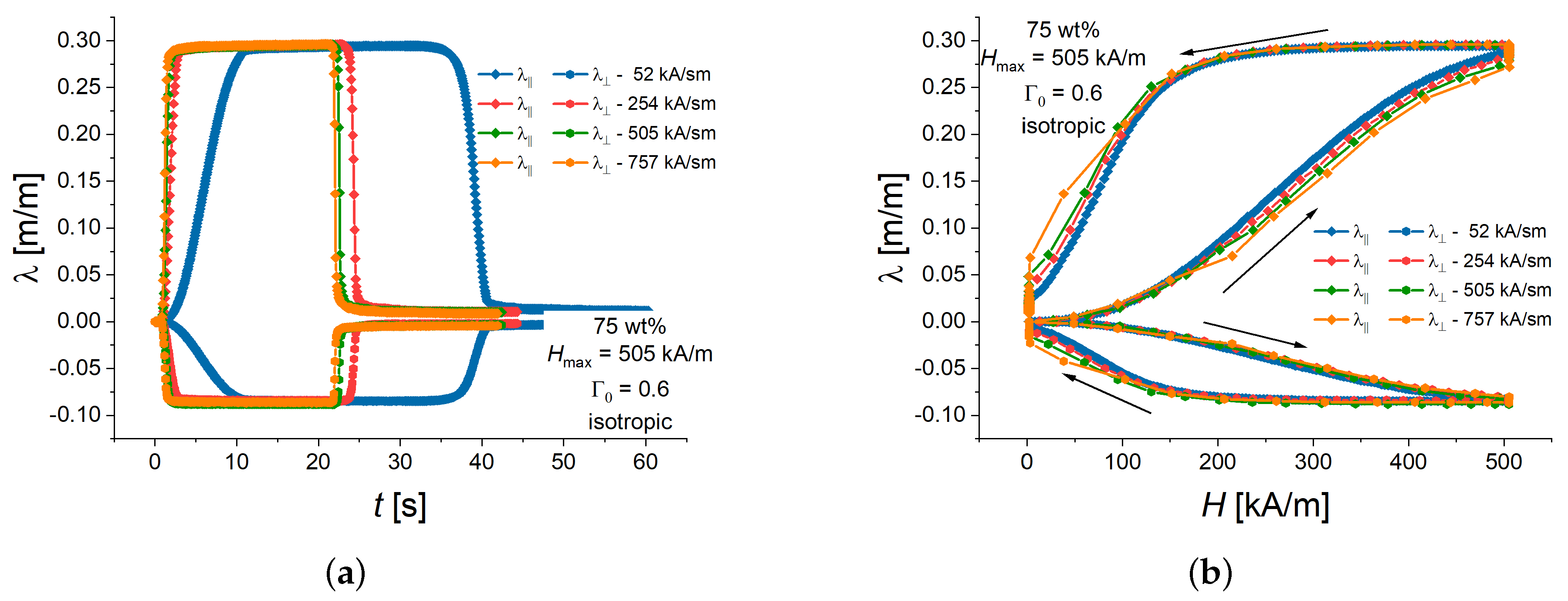 Polymers 16 00586 g004