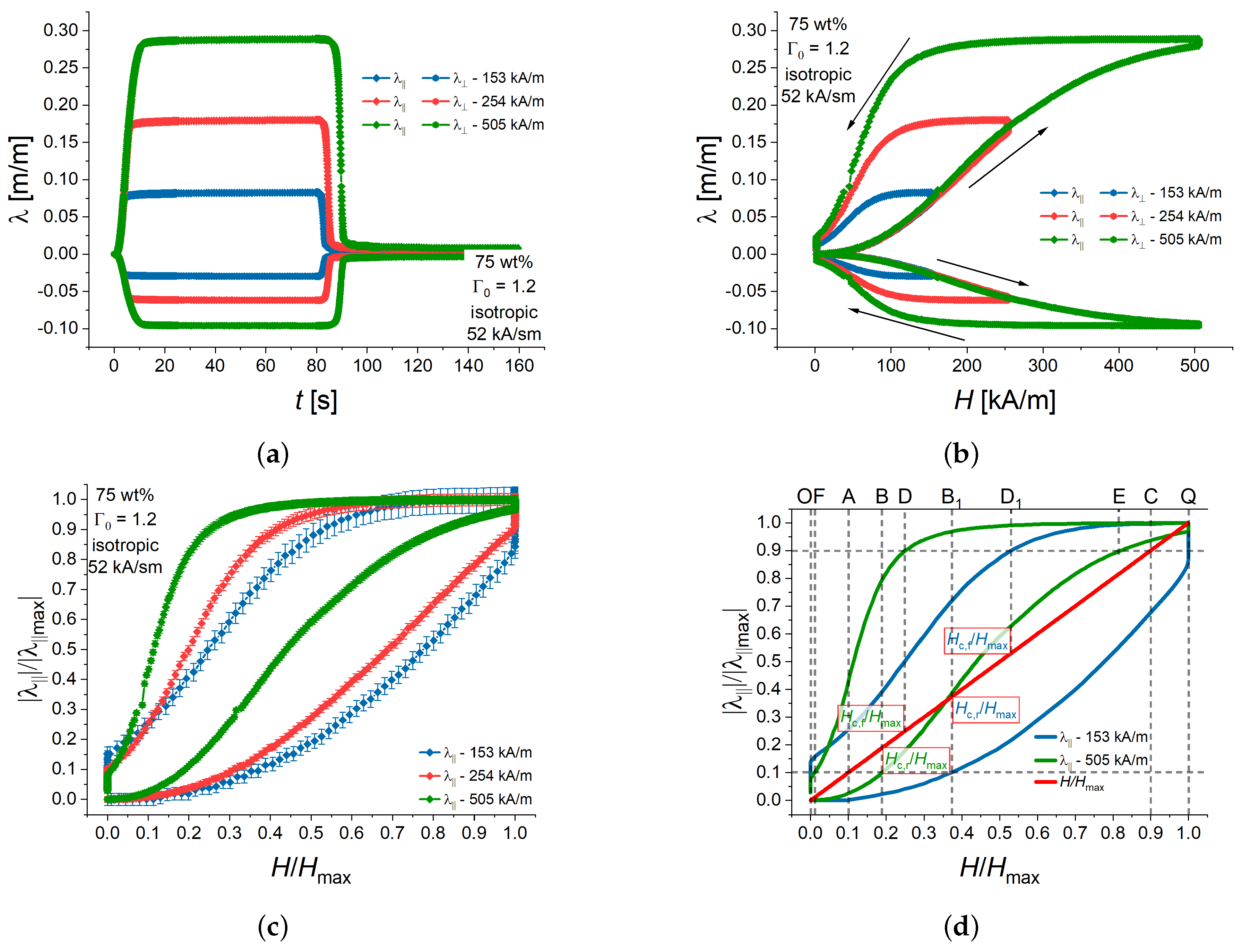 Polymers 16 00586 g008