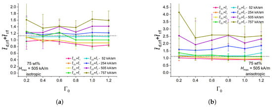 Polymers 16 00586 g0a1