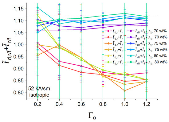Polymers 16 00586 g0a2