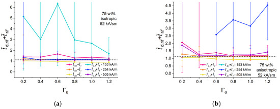 Polymers 16 00586 g0a3