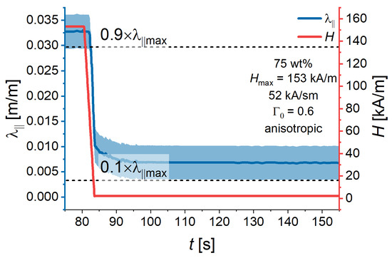 Polymers 16 00586 g0a4