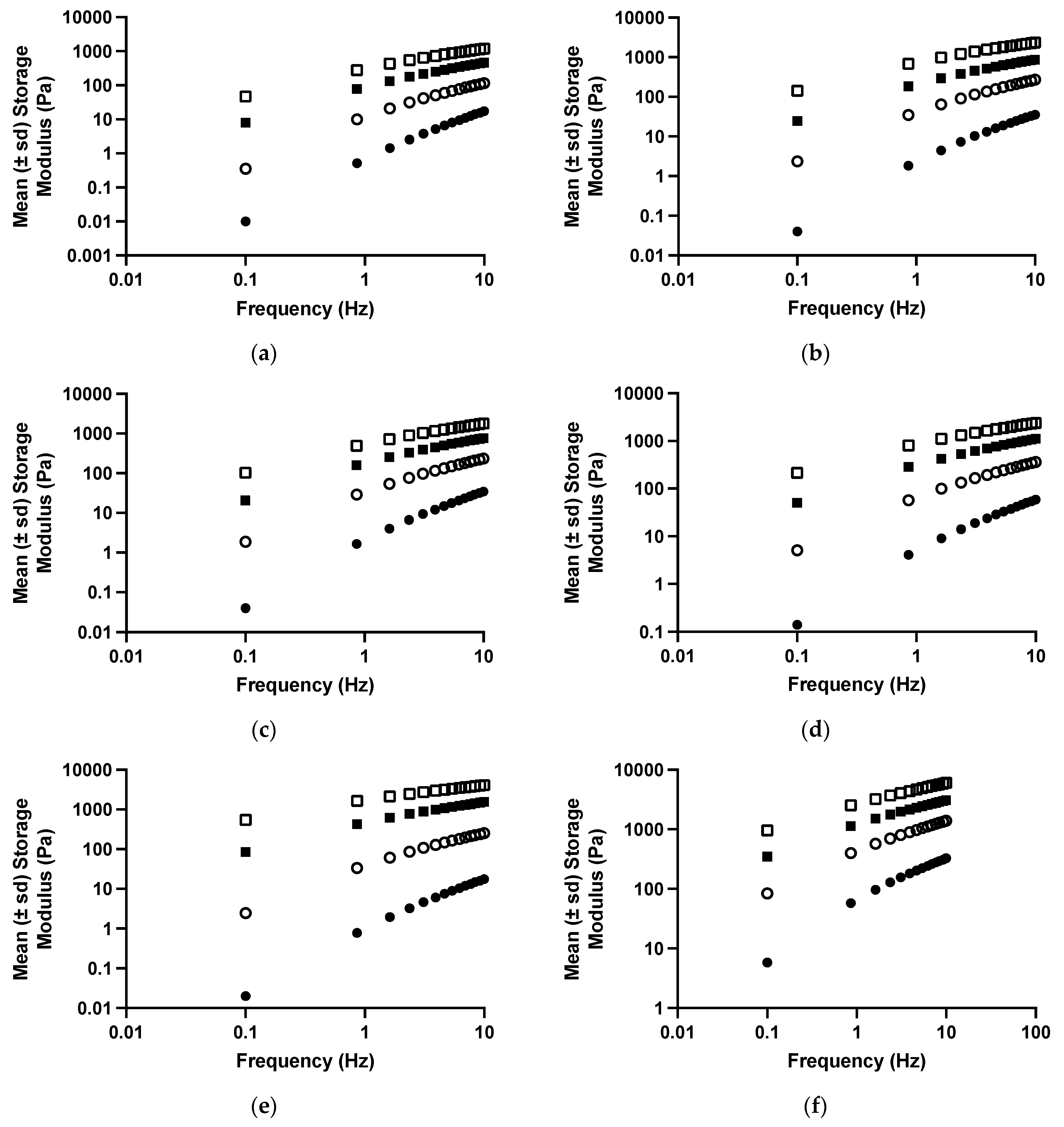 Polymers 16 00589 g003