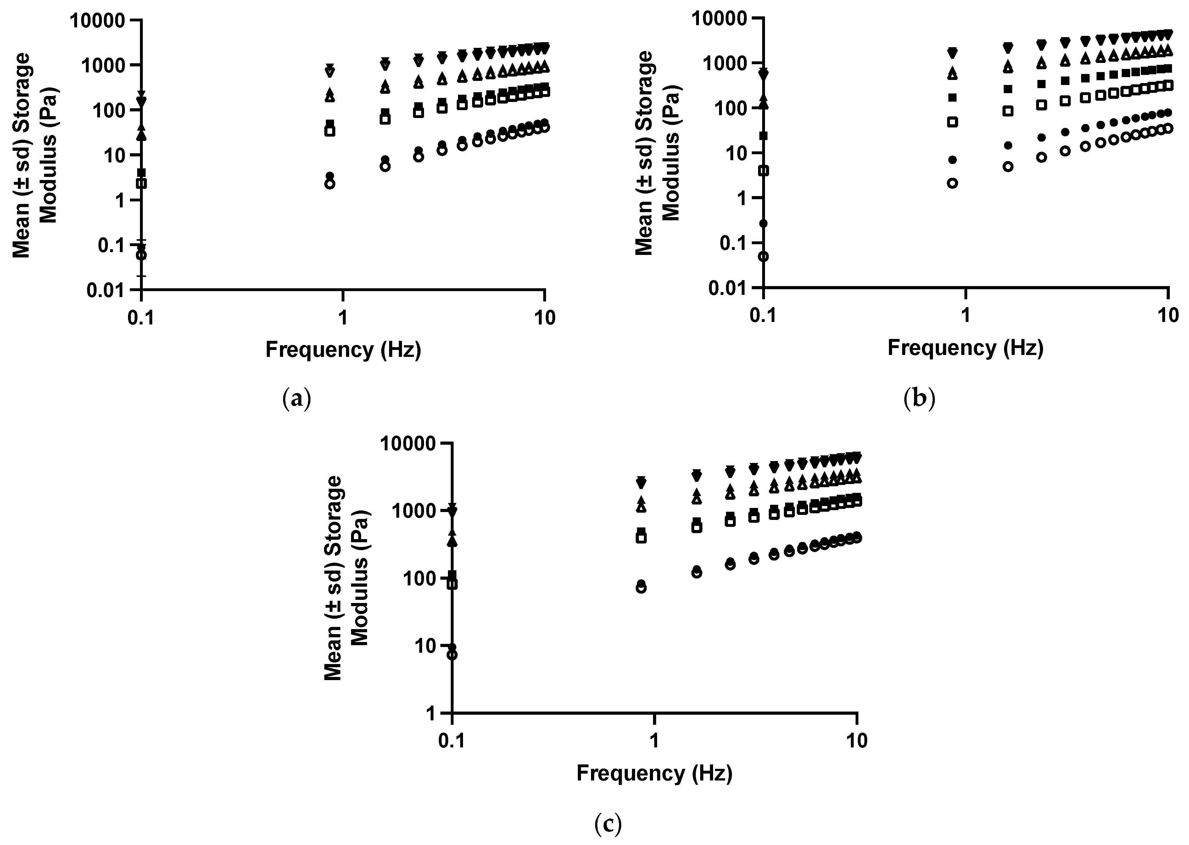 Polymers 16 00589 g004