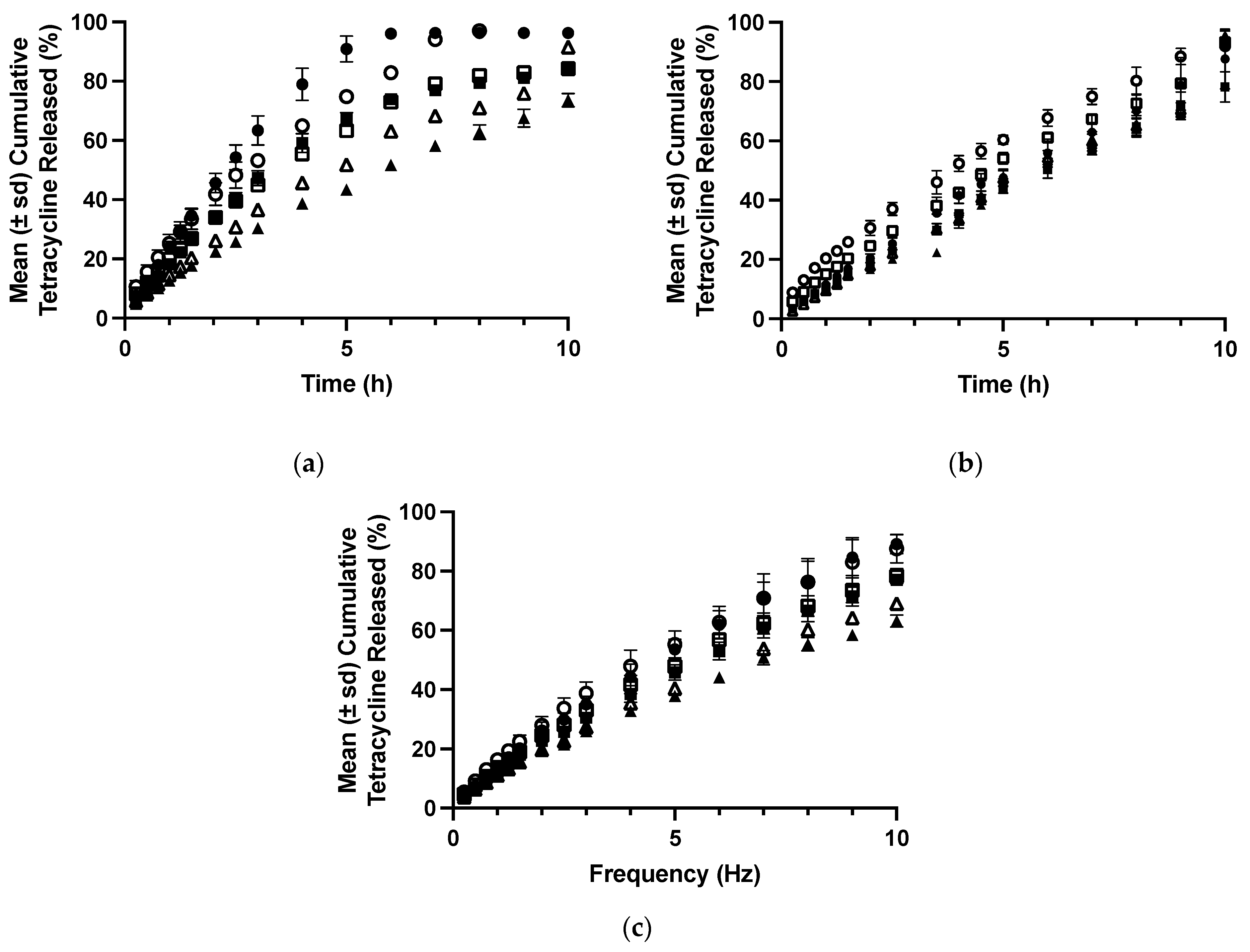 Polymers 16 00589 g005