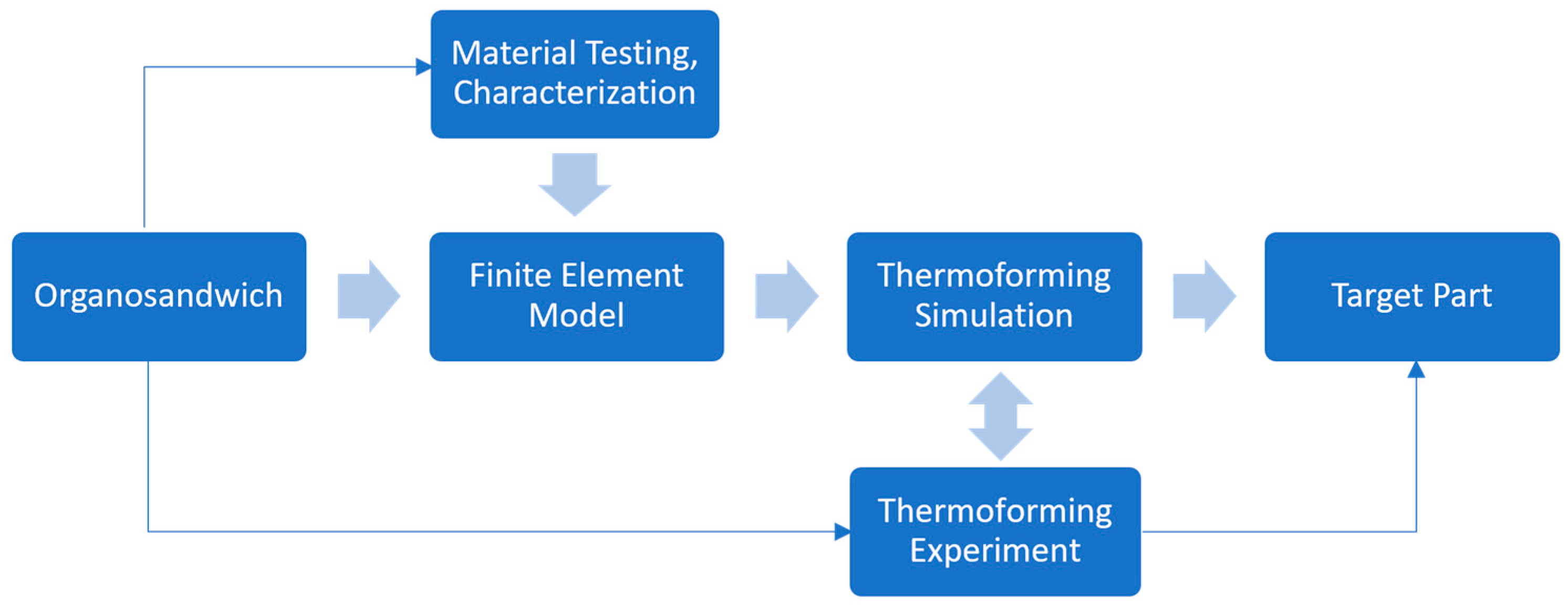 Polymers 16 00594 g002