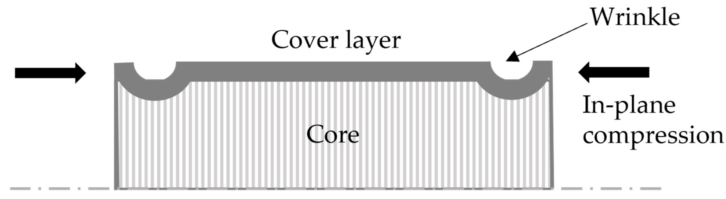Polymers 16 00594 g003