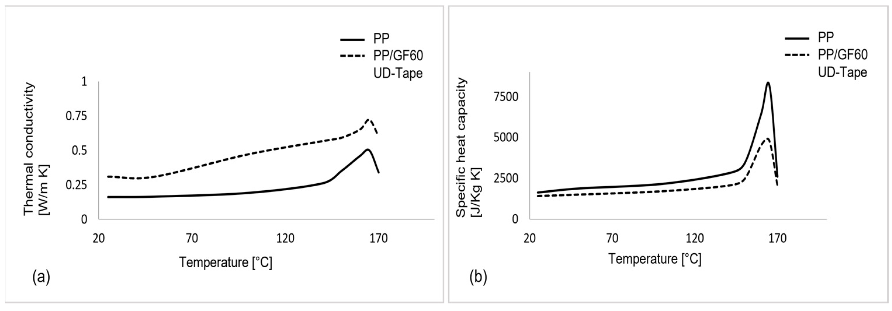 Polymers 16 00594 g006
