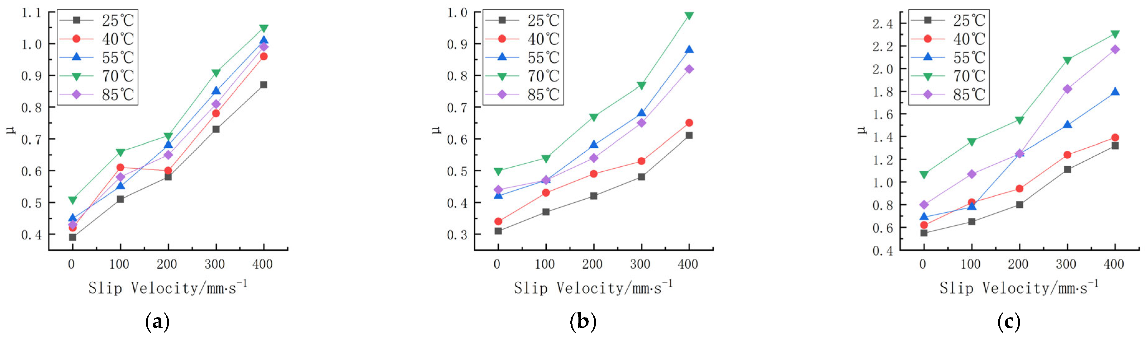 Polymers 16 00596 g007