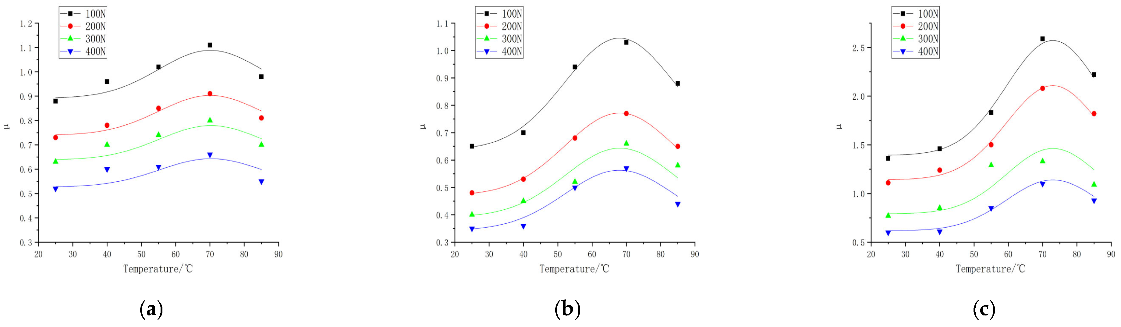Polymers 16 00596 g014