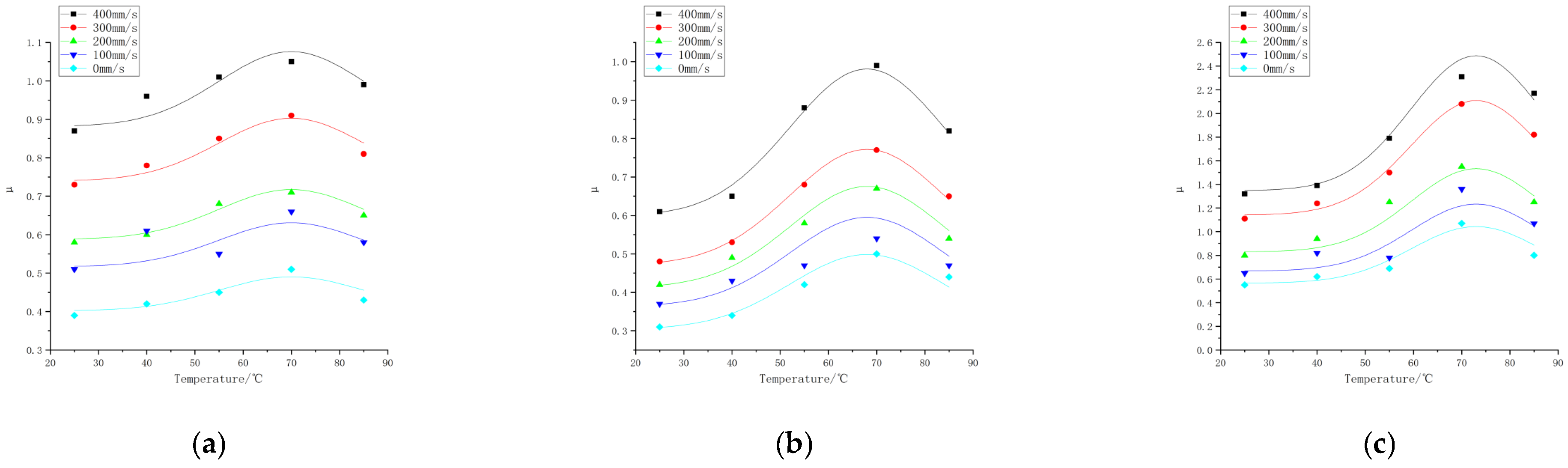 Polymers 16 00596 g015