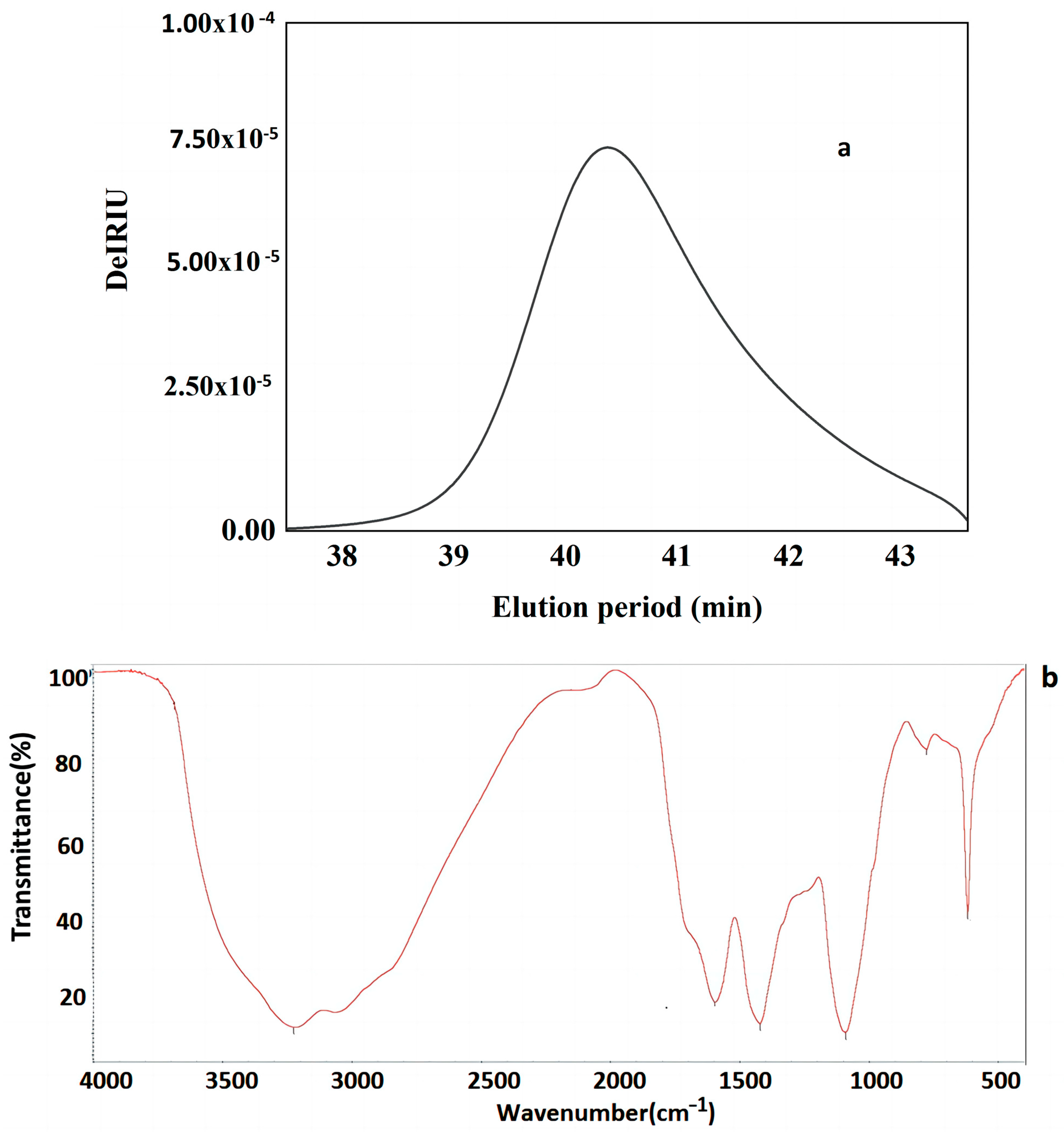 Polymers 16 00598 g002a