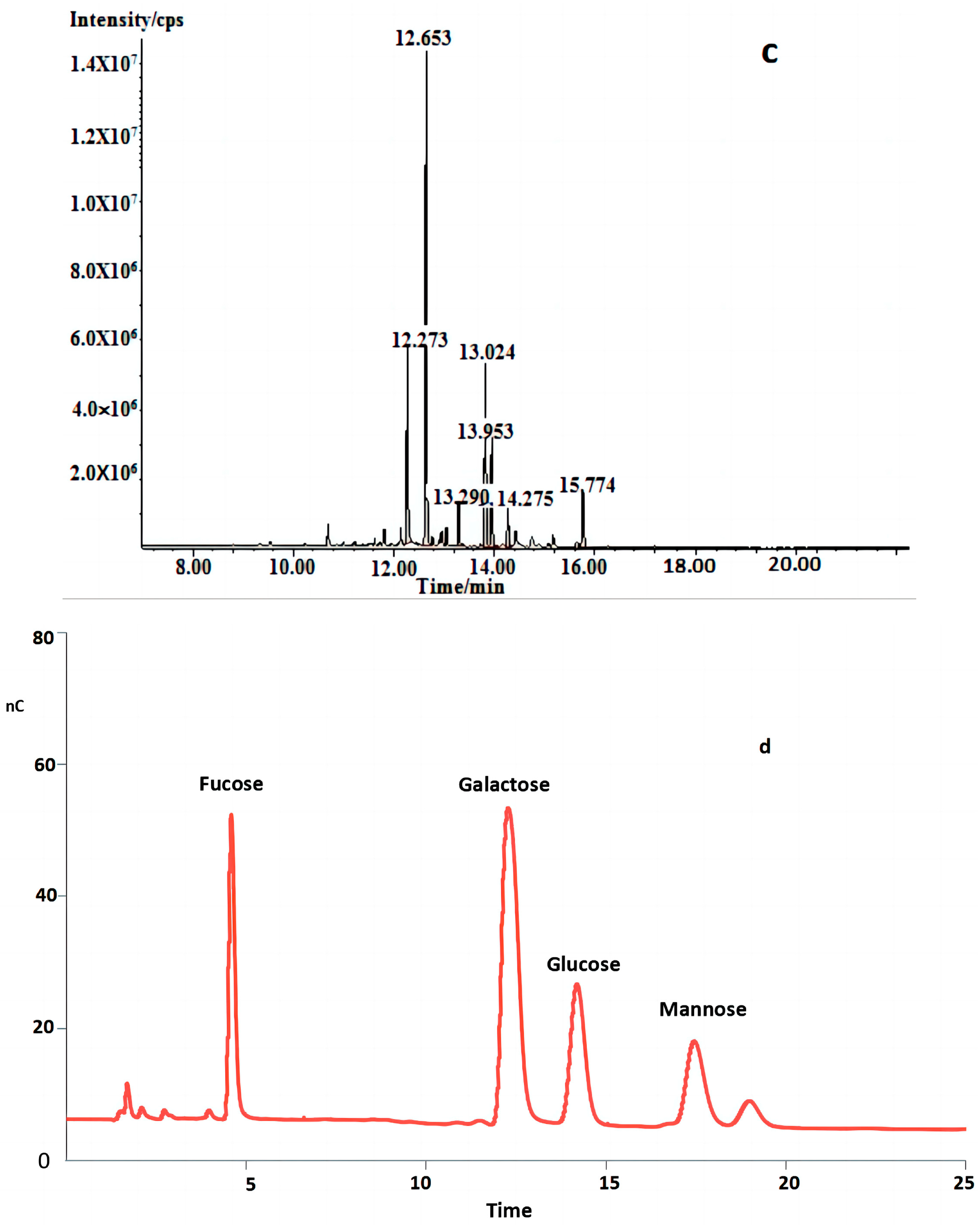 Polymers 16 00598 g002b