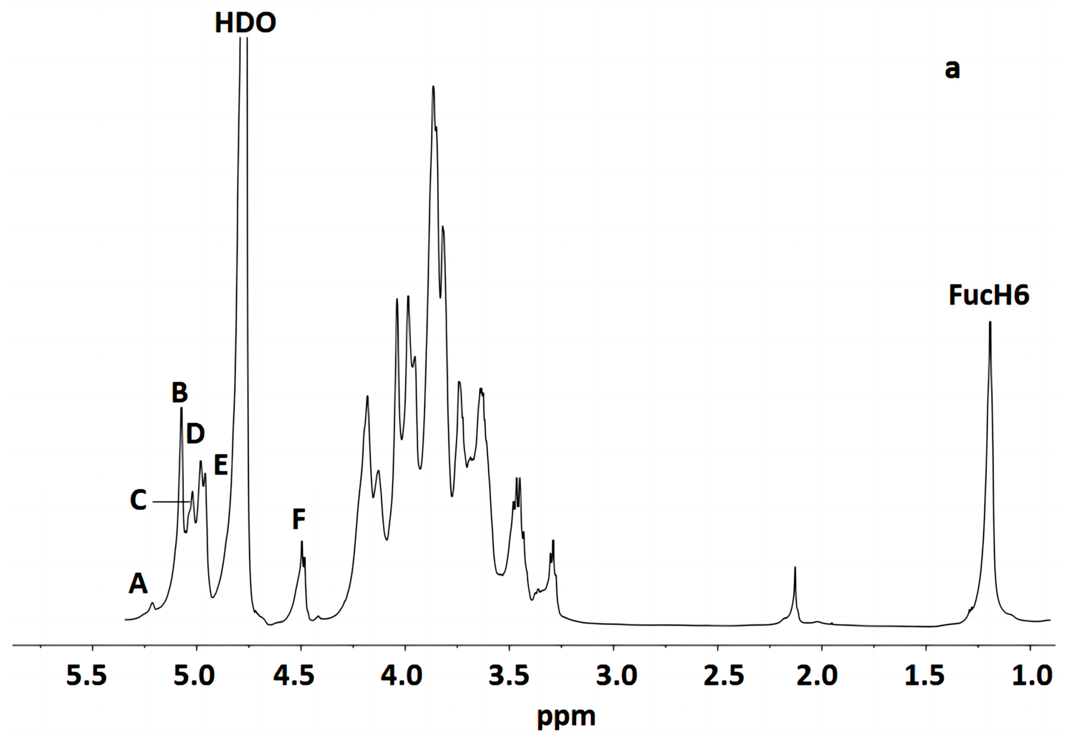 Polymers 16 00598 g003a