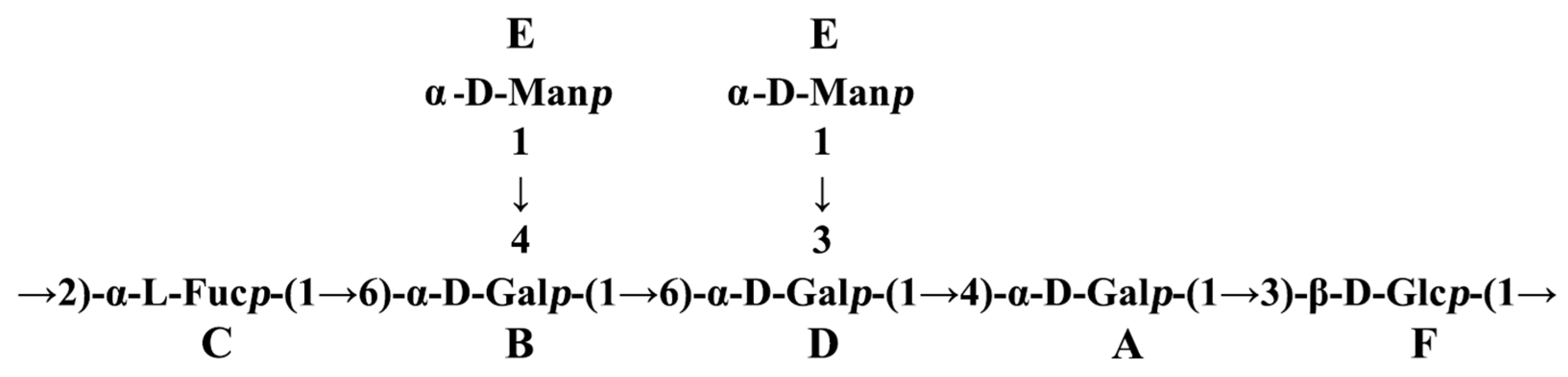 Polymers 16 00598 g004