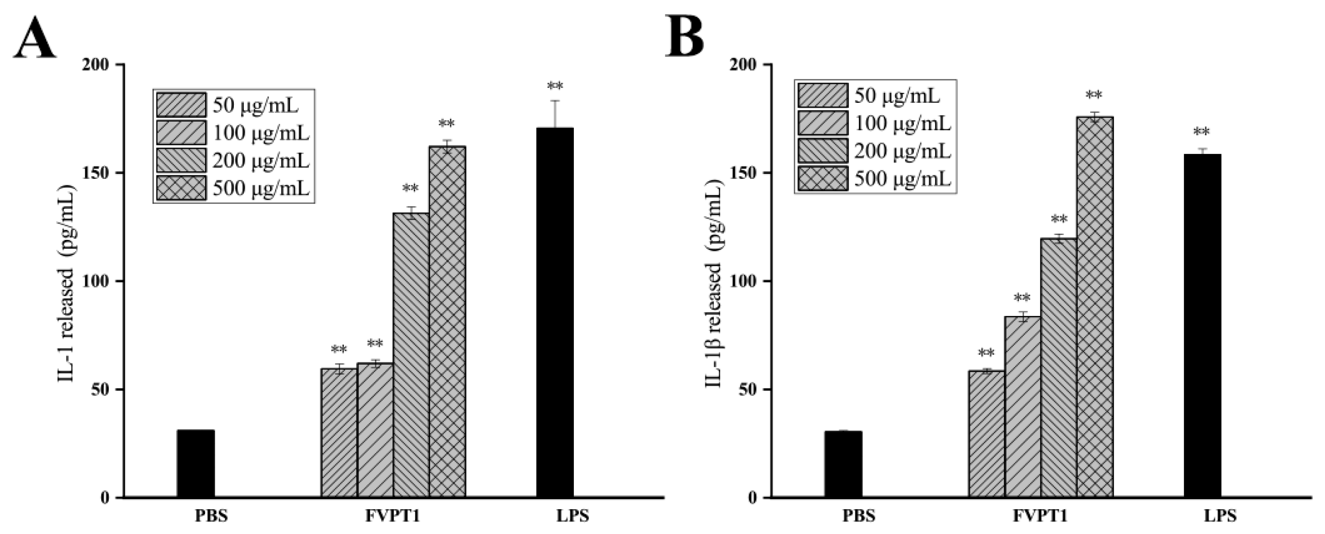 Polymers 16 00598 g006