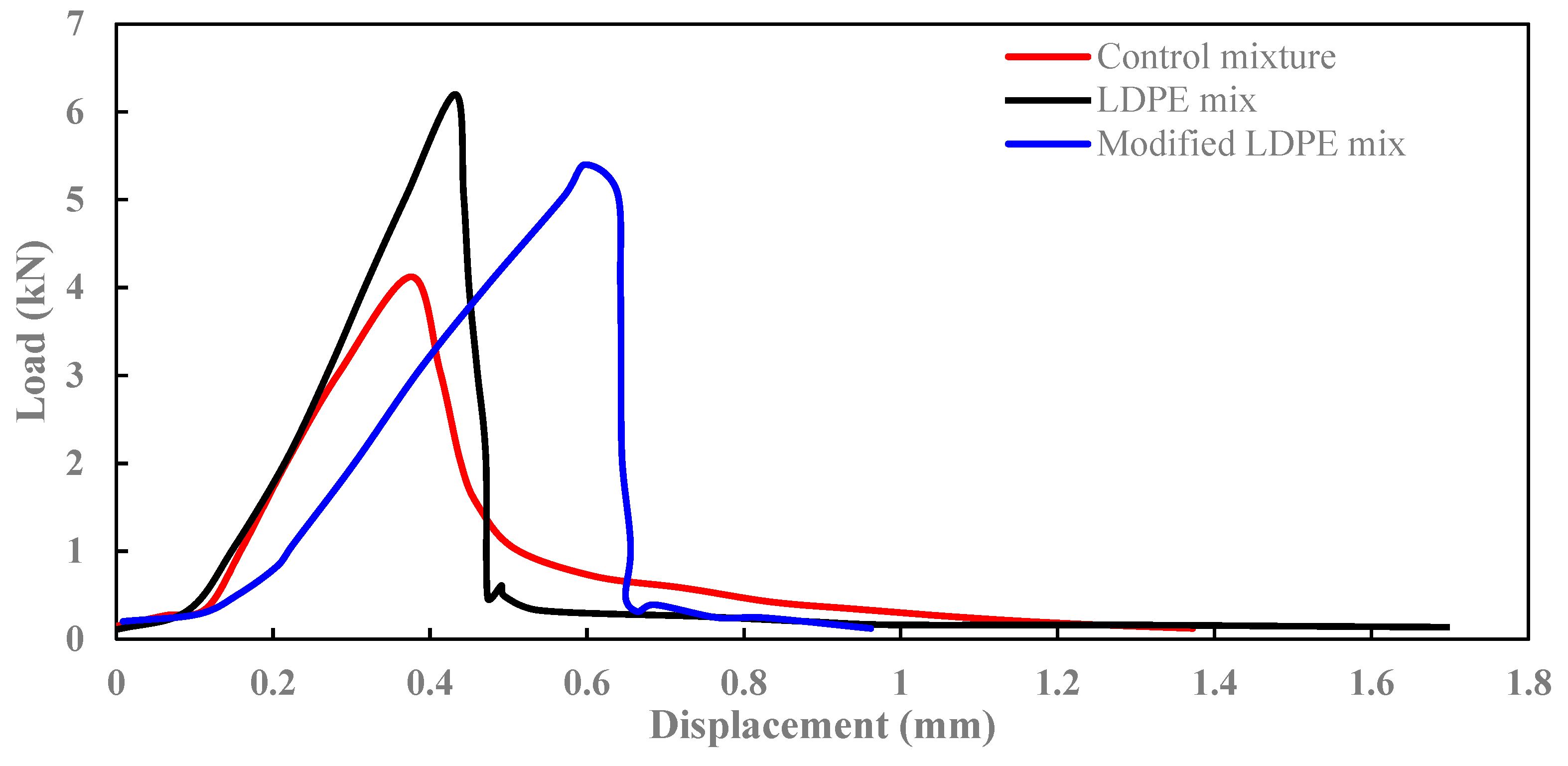 Polymers 16 00600 g008 Polymers 16 00600 g008