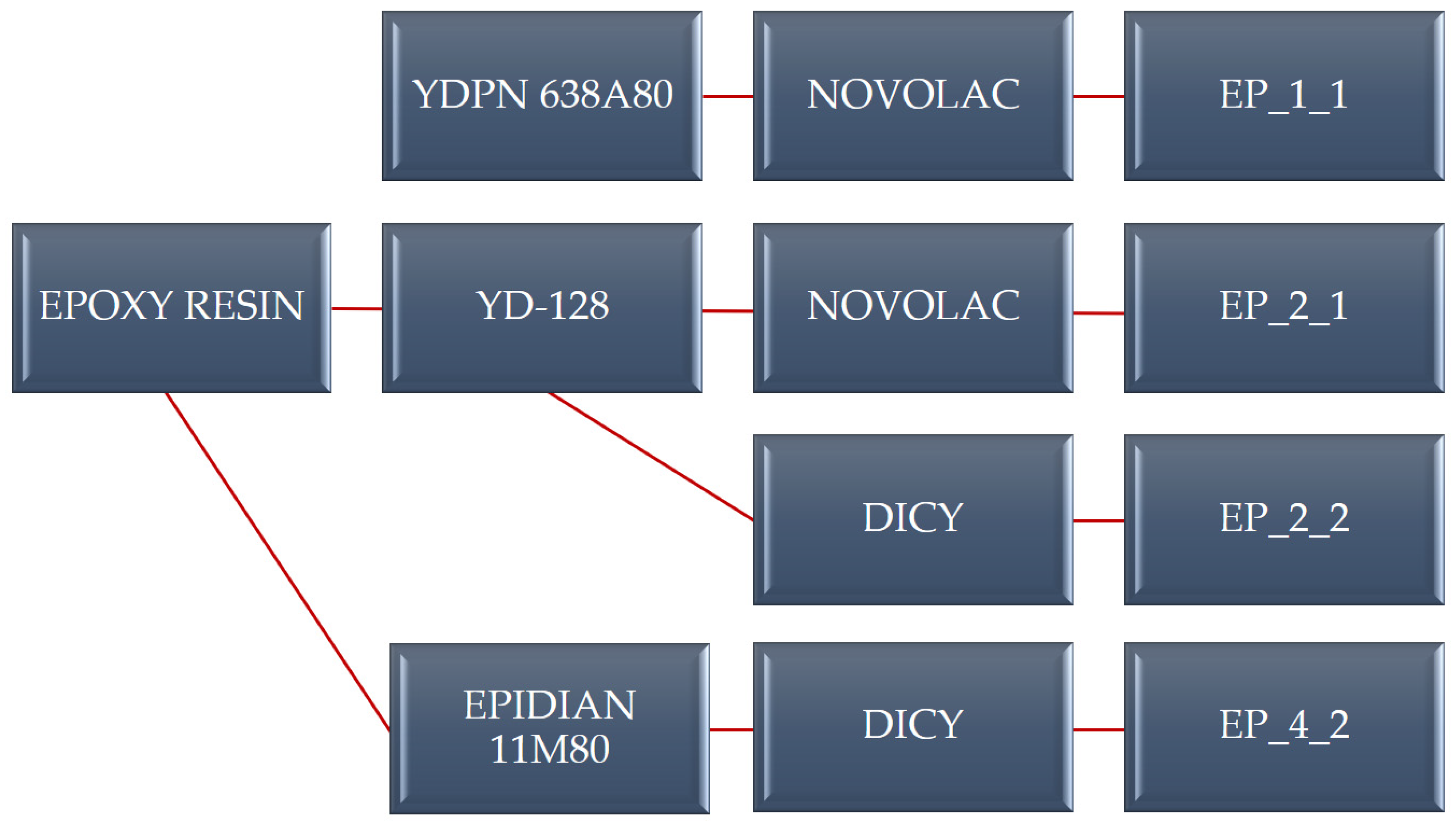 Polymers 16 00606 g001