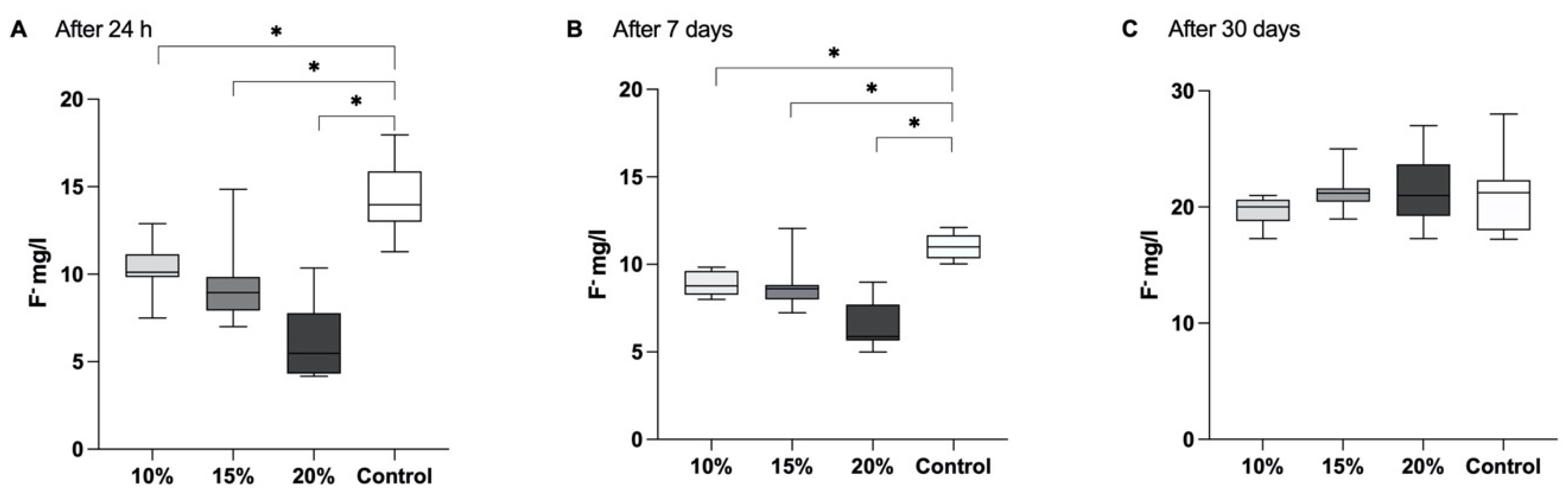 Polymers 16 00607 g002