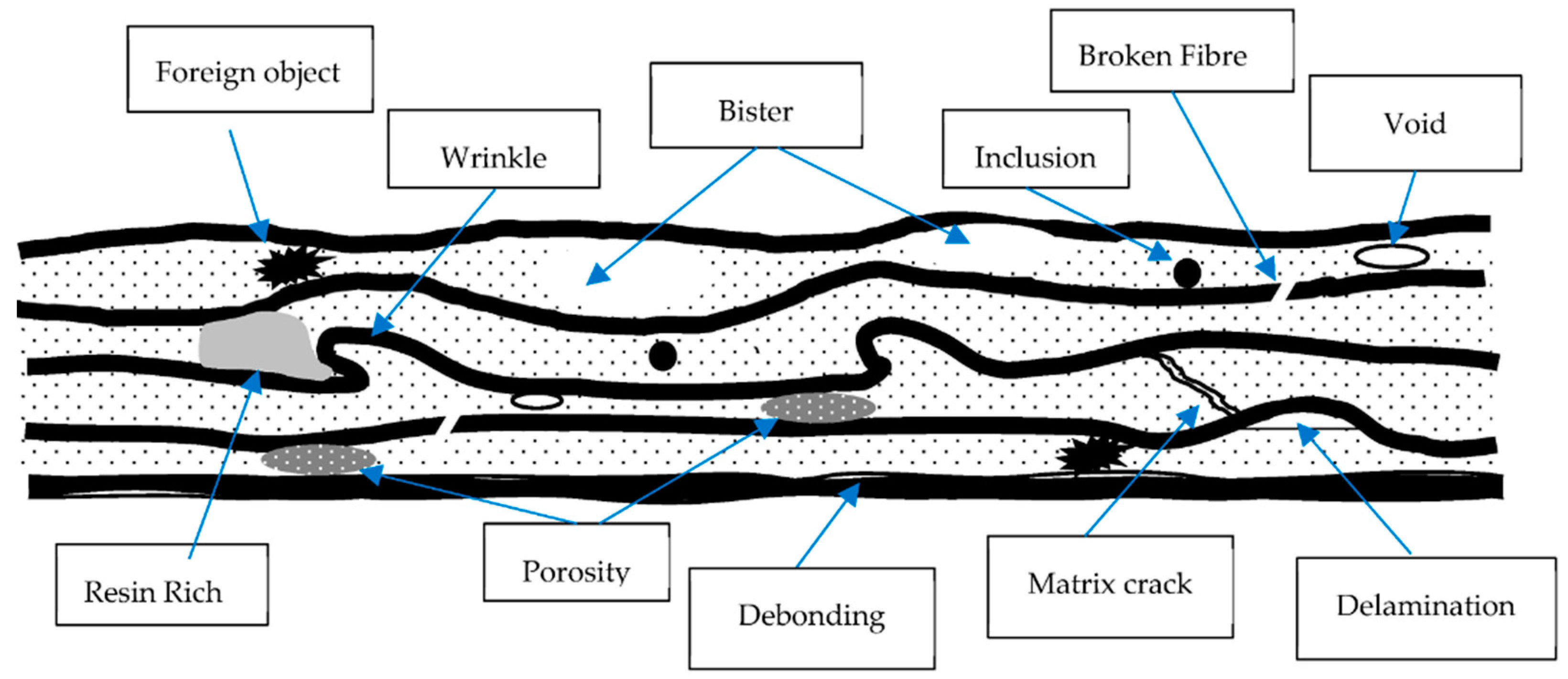 Polymers 16 00615 g001