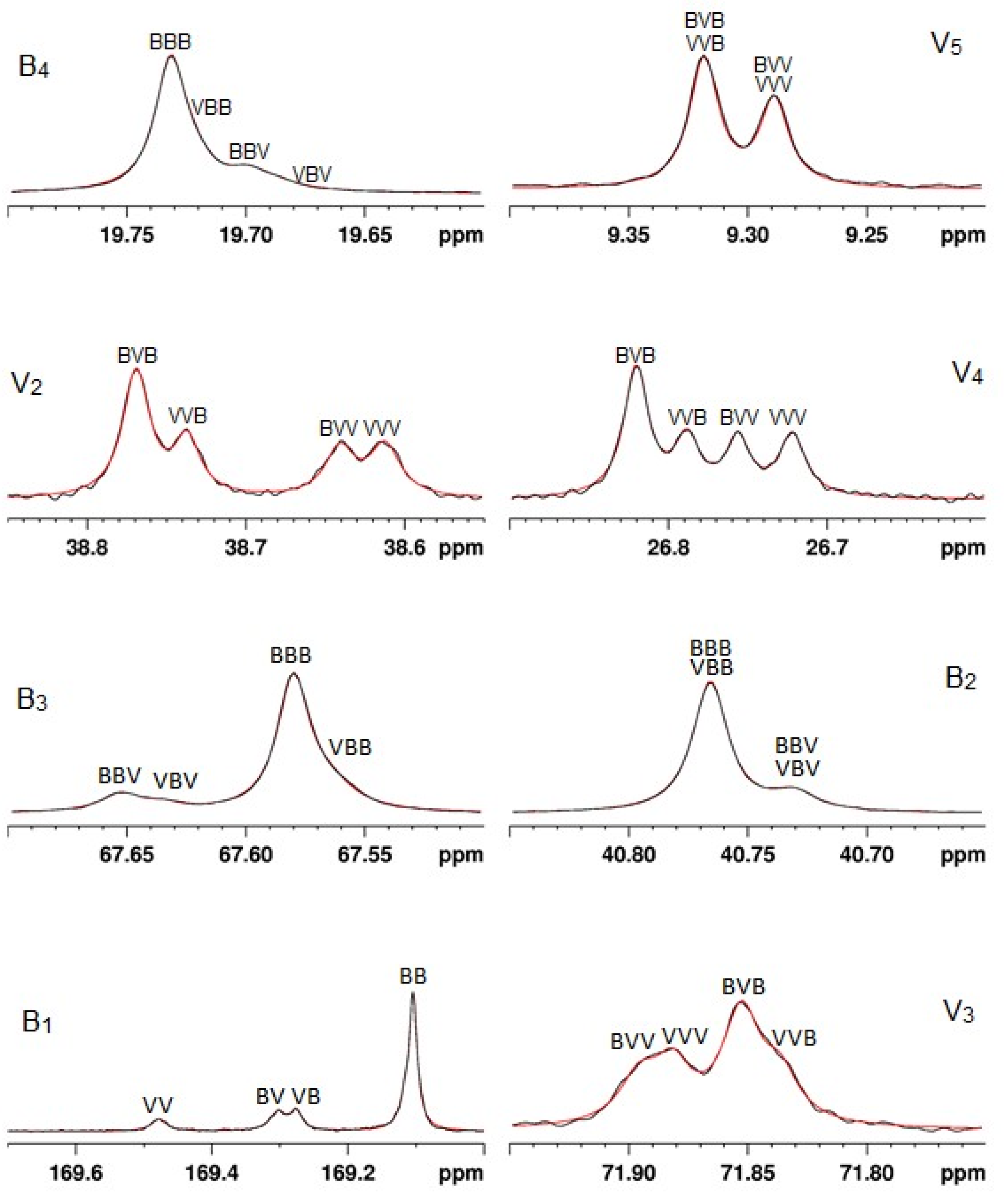 Polymers 16 00620 g003