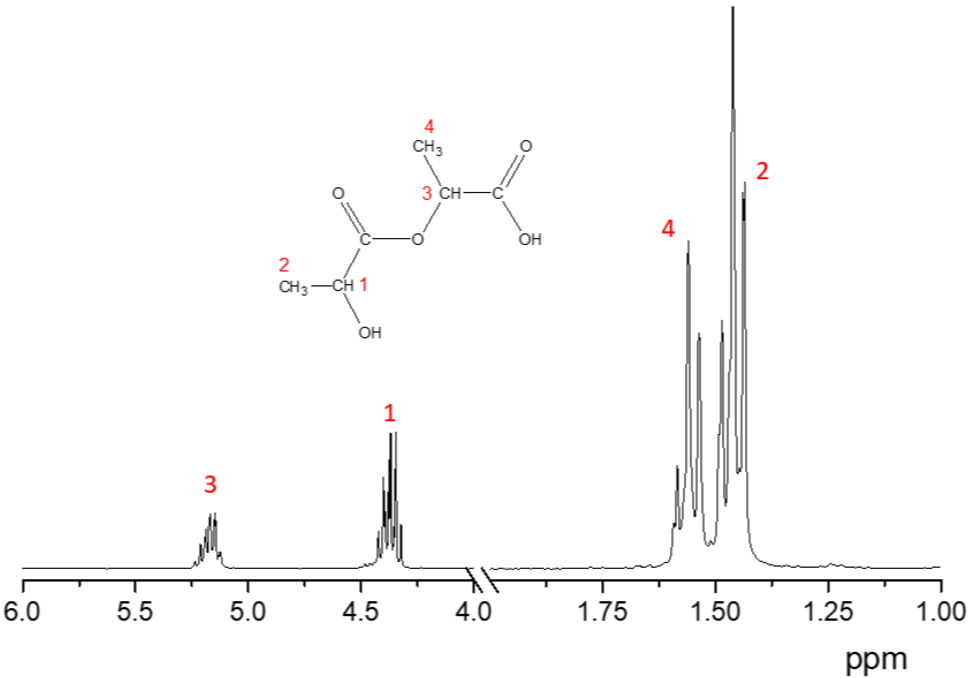 Polymers 16 00624 g006 Polymers 16 00624 g006