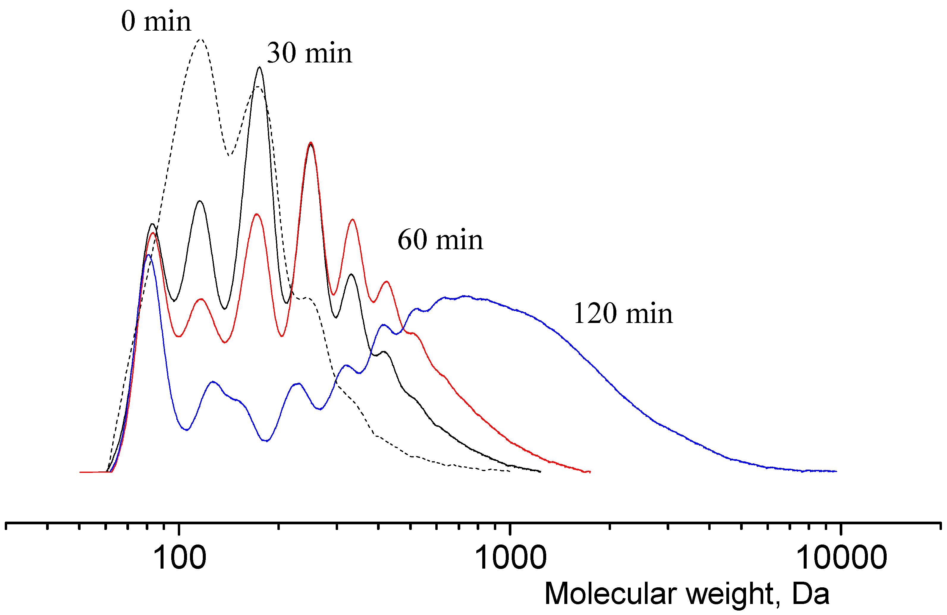 Polymers 16 00624 g008 Polymers 16 00624 g008