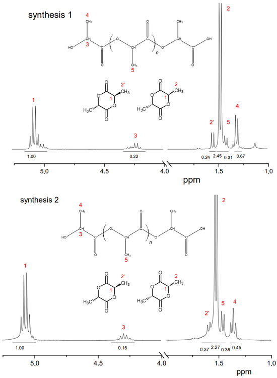 Polymers 16 00624 g012a Polymers 16 00624 g012a