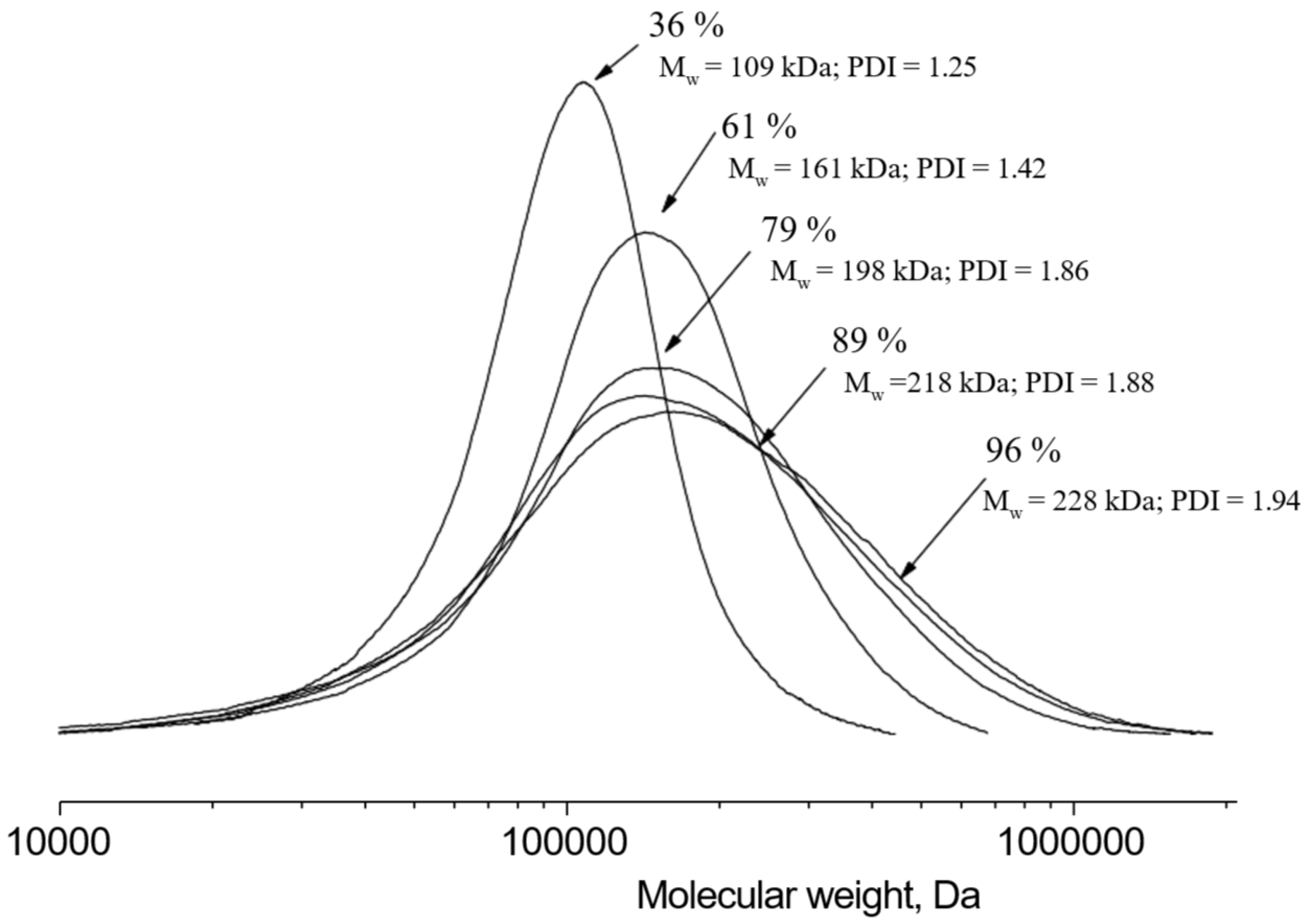 Polymers 16 00624 g023 Polymers 16 00624 g023