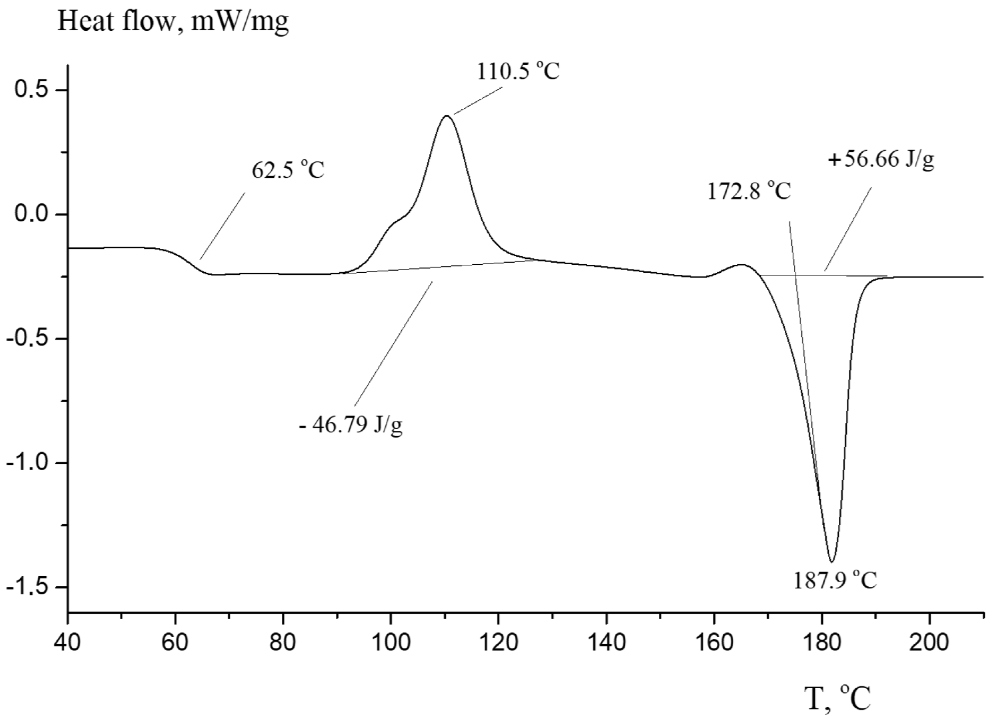 Polymers 16 00624 g024 Polymers 16 00624 g024