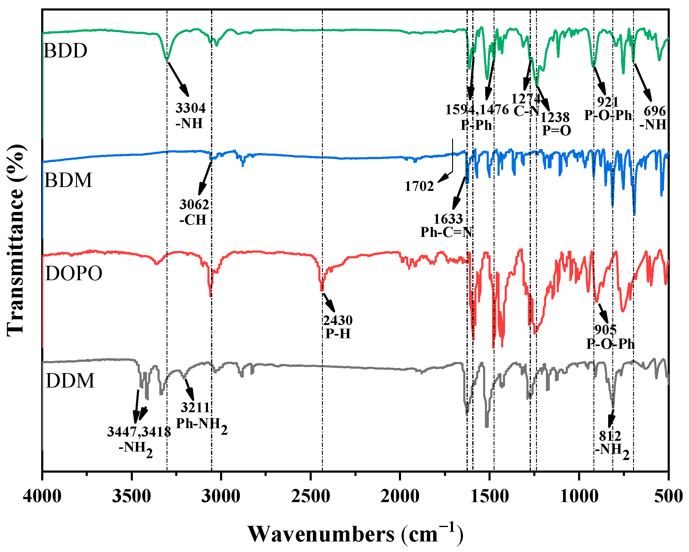 Polymers 16 00631 g002