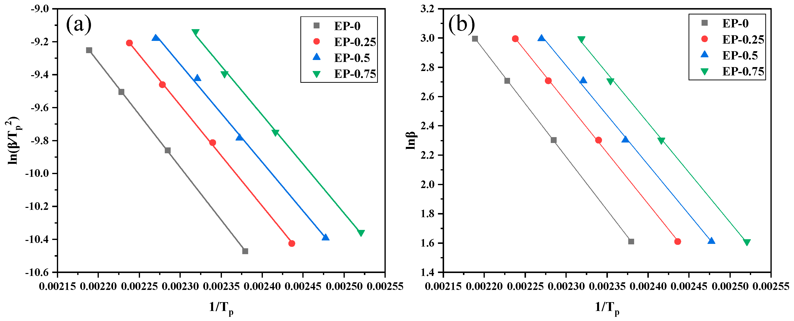Polymers 16 00631 g006