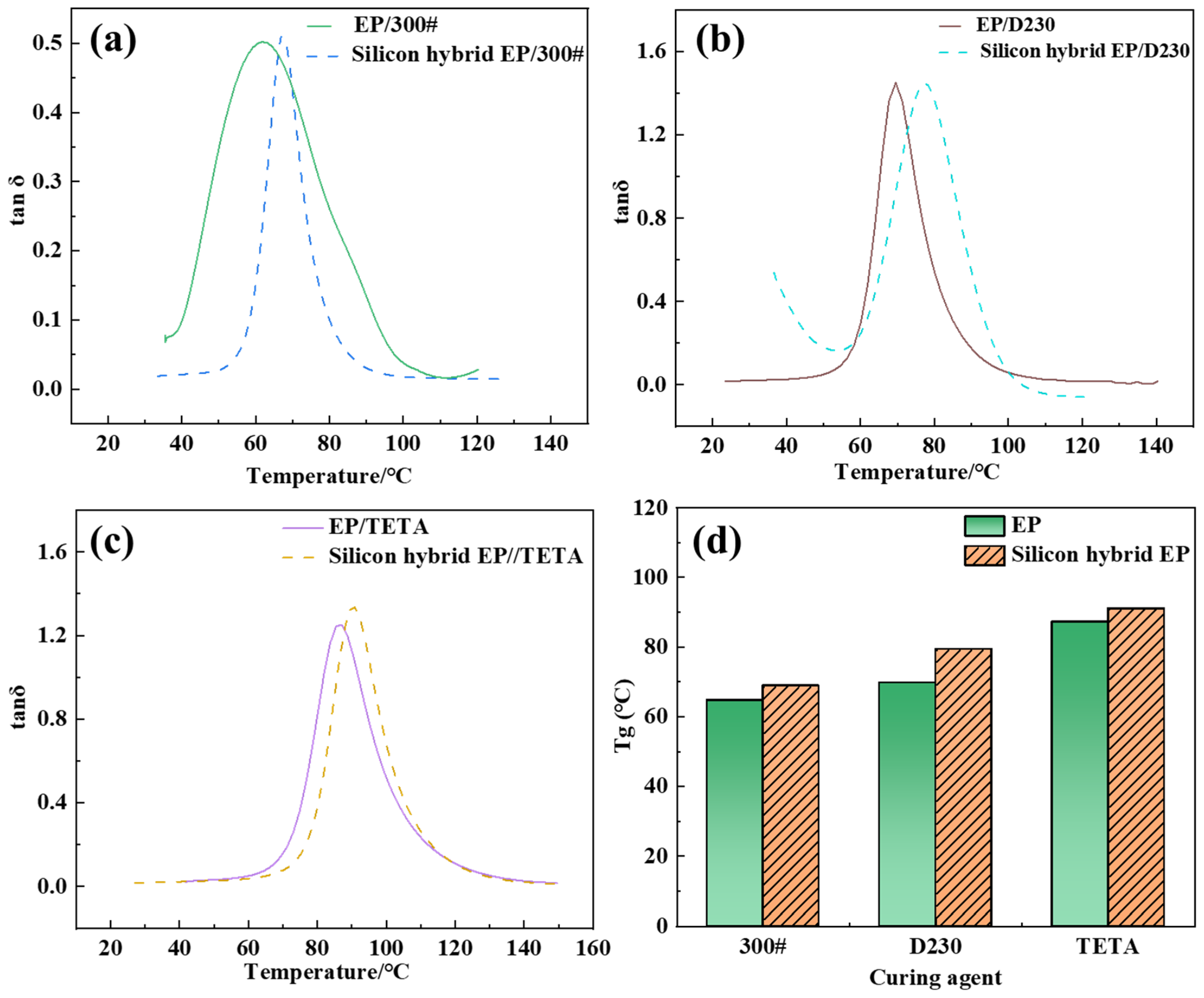 Polymers 16 00634 g008