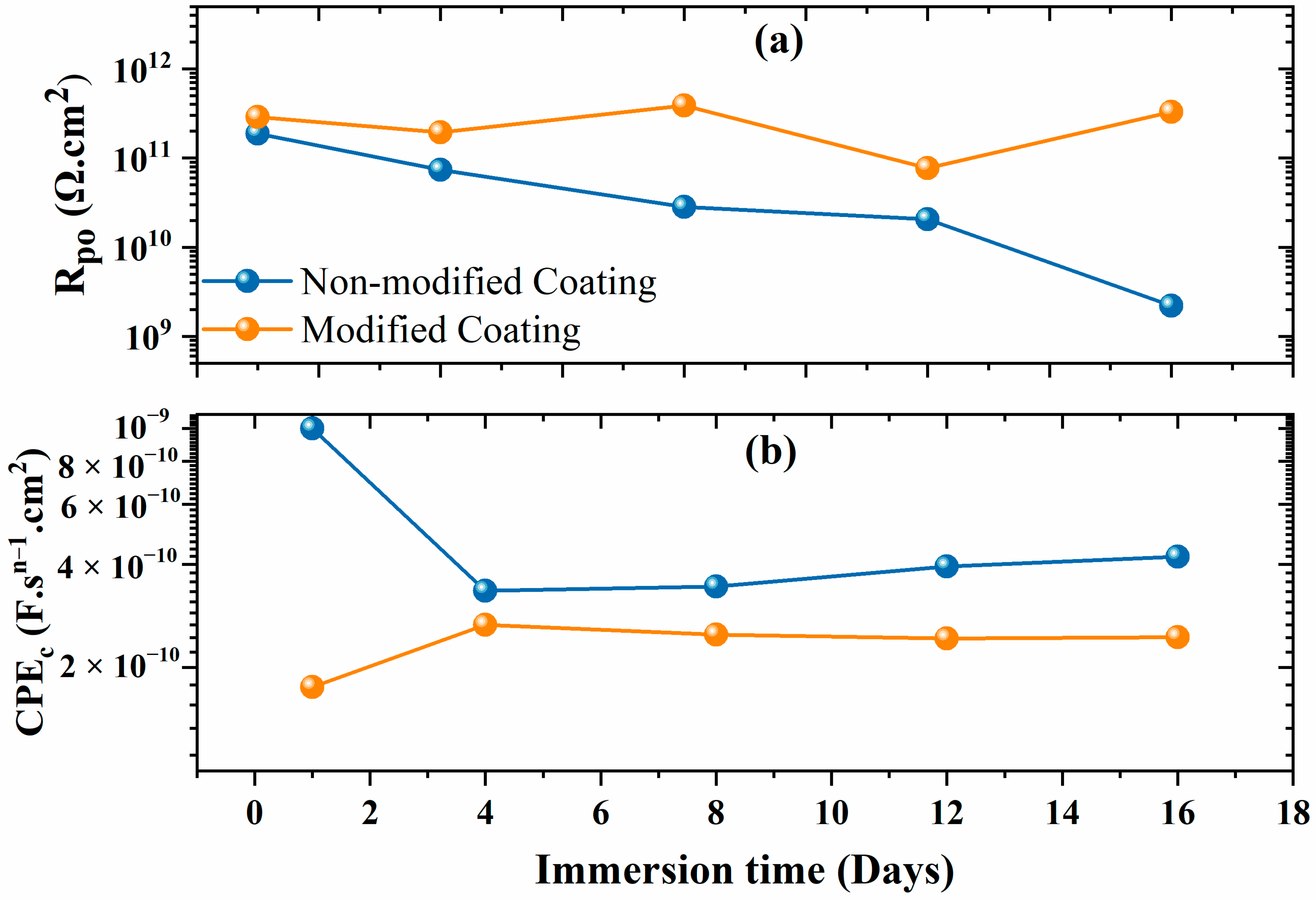 Polymers 16 00636 g007