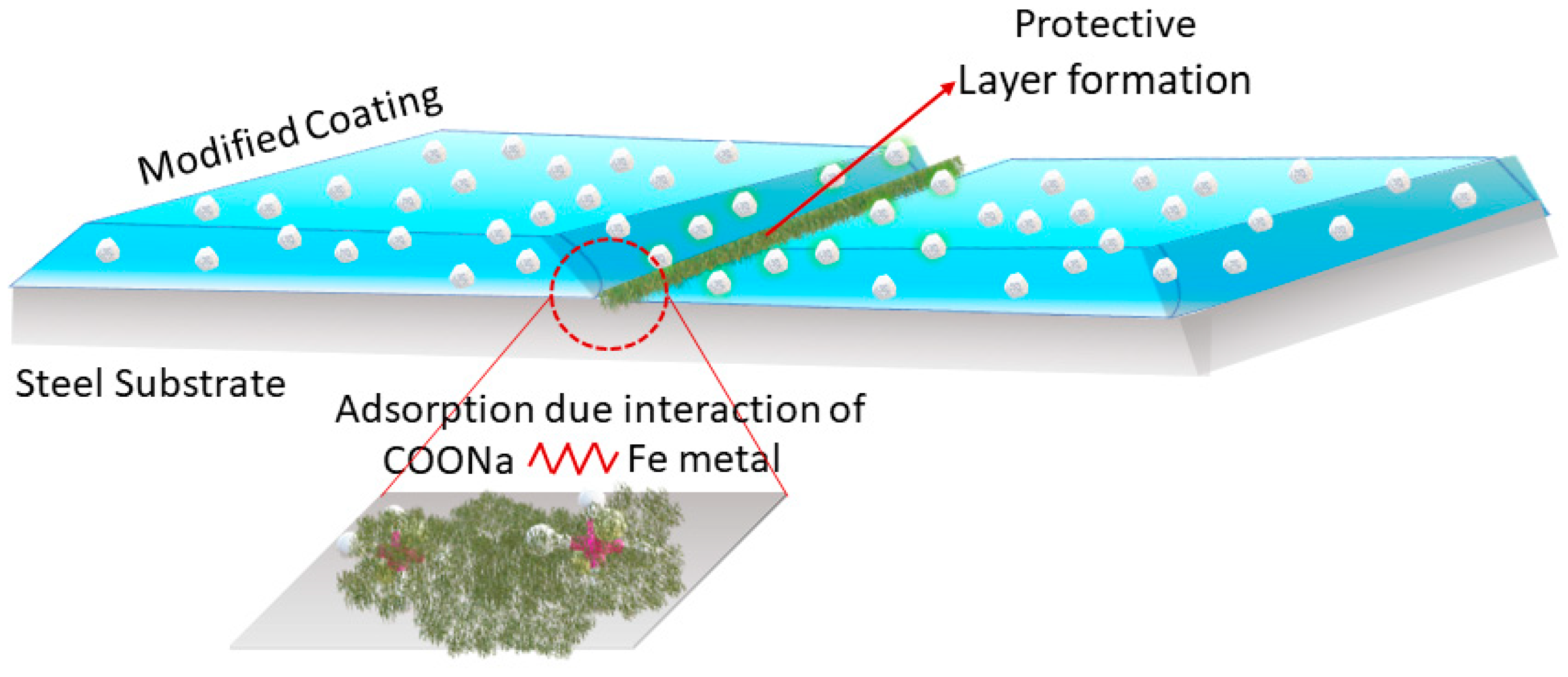 Polymers 16 00636 g010