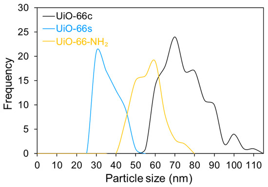Polymers 16 00637 g0a2