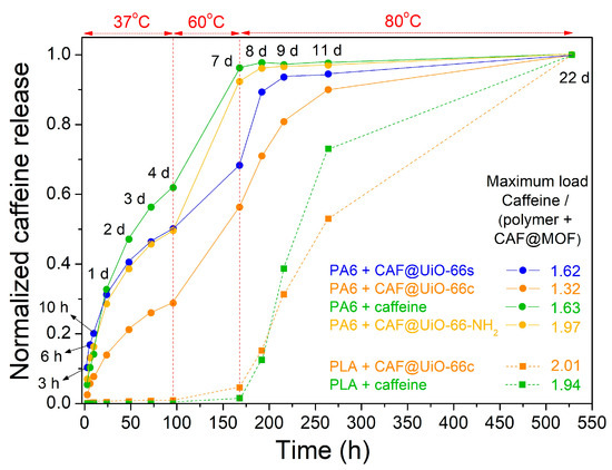 Polymers 16 00637 g0a6