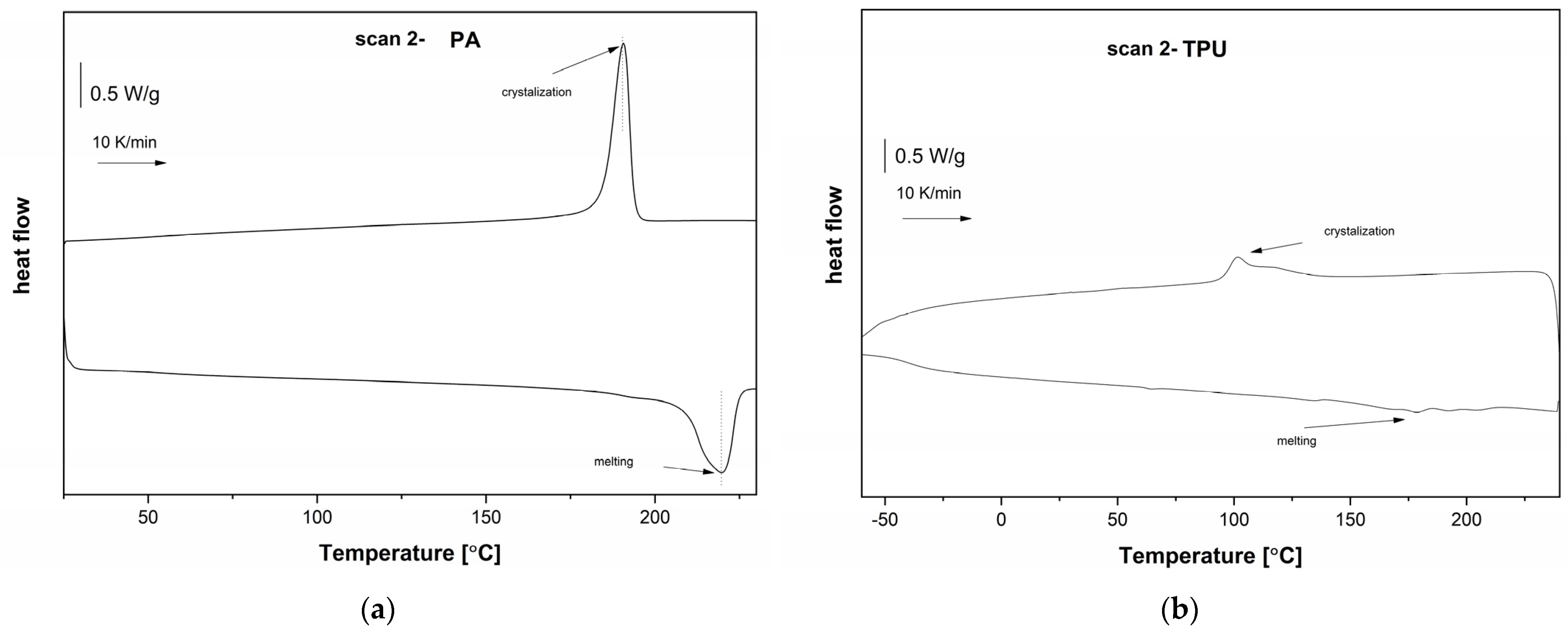 Polymers 16 00650 g005 Polymers 16 00650 g005