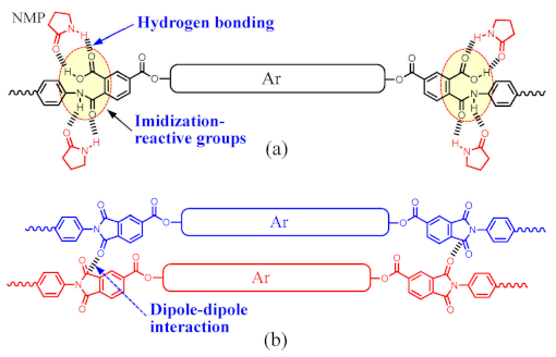 Polymers 16 00653 i001