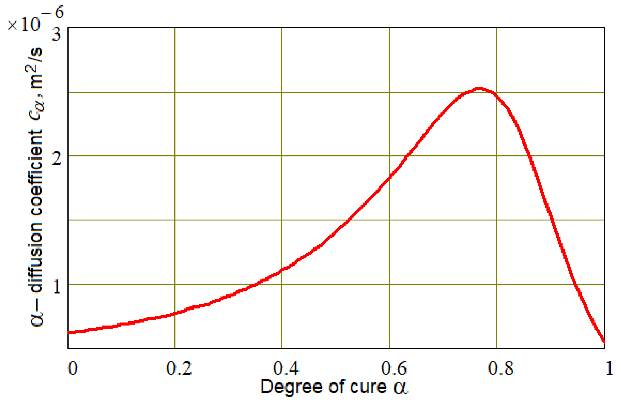 Polymers 16 00654 g004