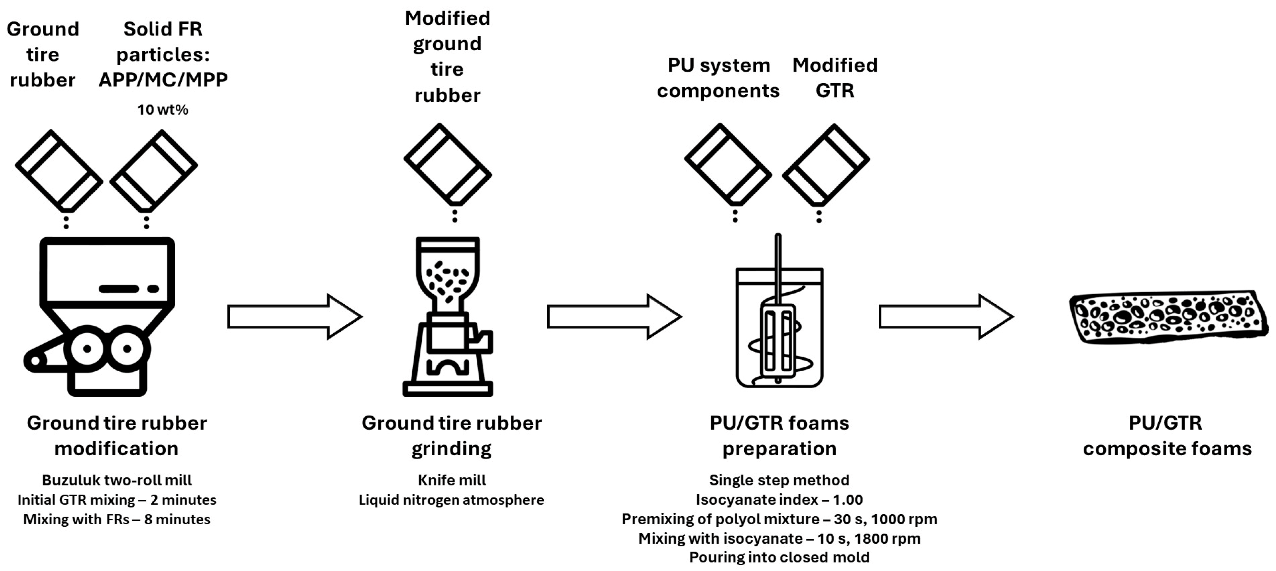 Polymers 16 00656 g001