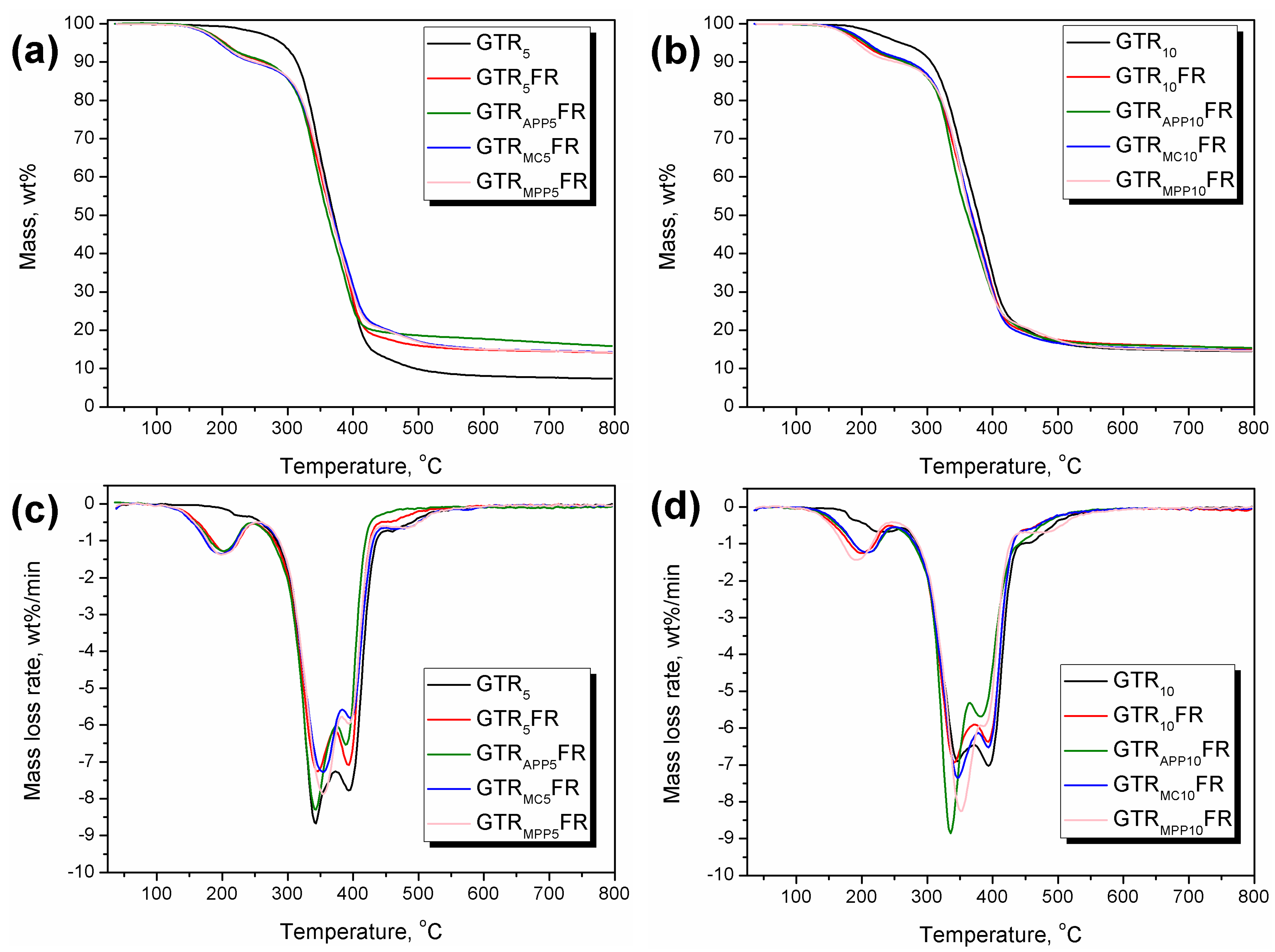 Polymers 16 00656 g003