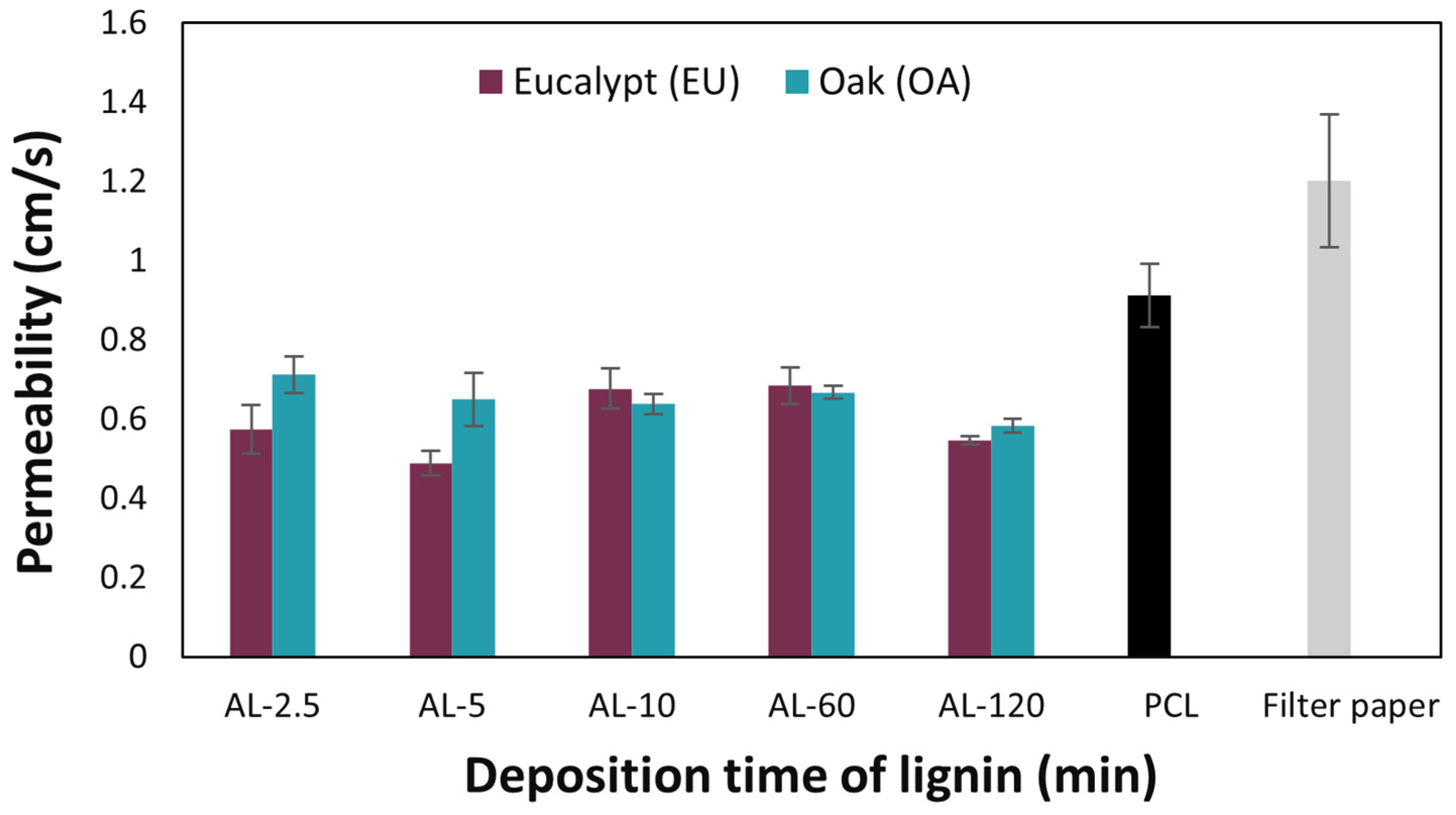 Polymers 16 00674 g007