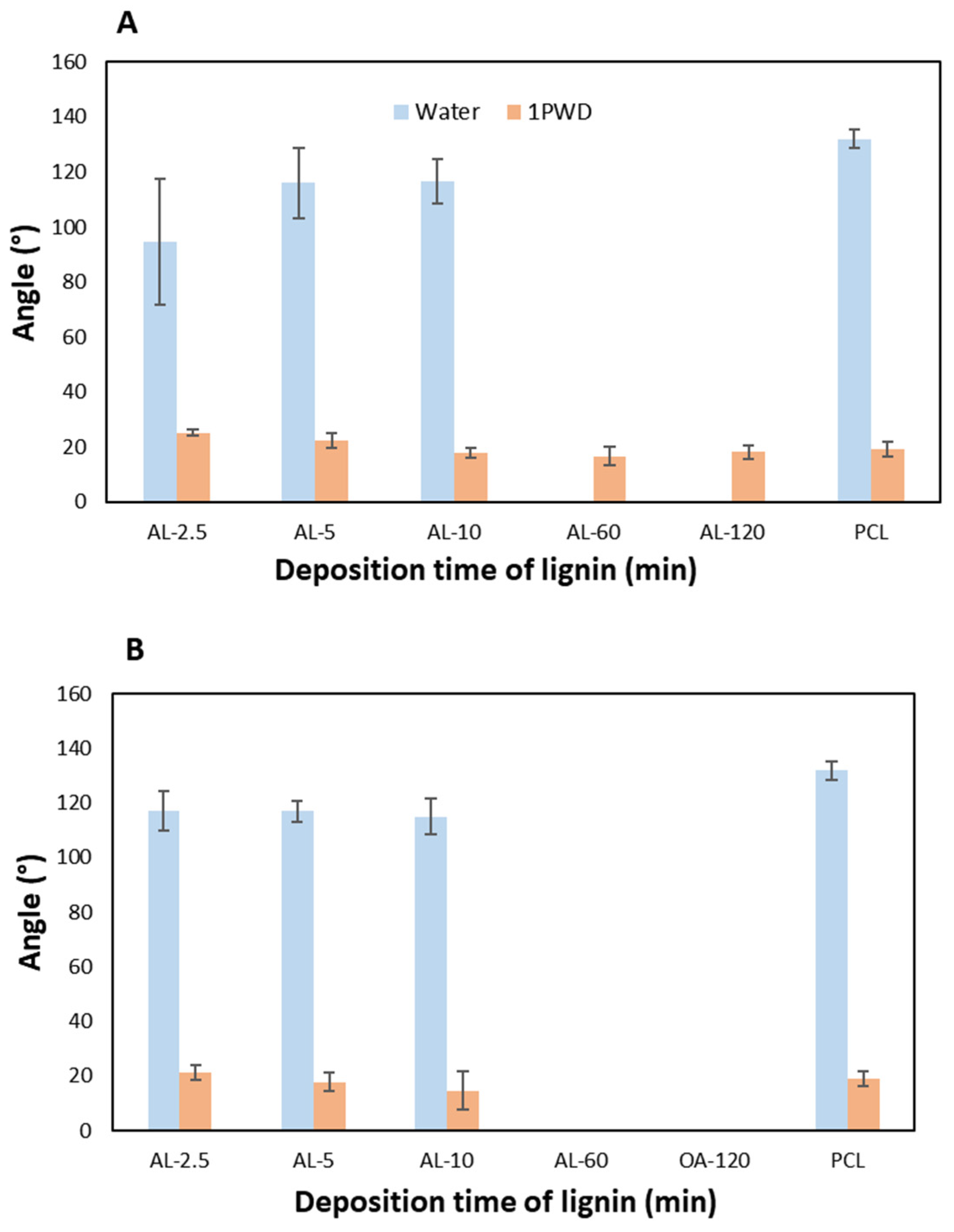 Polymers 16 00674 g008