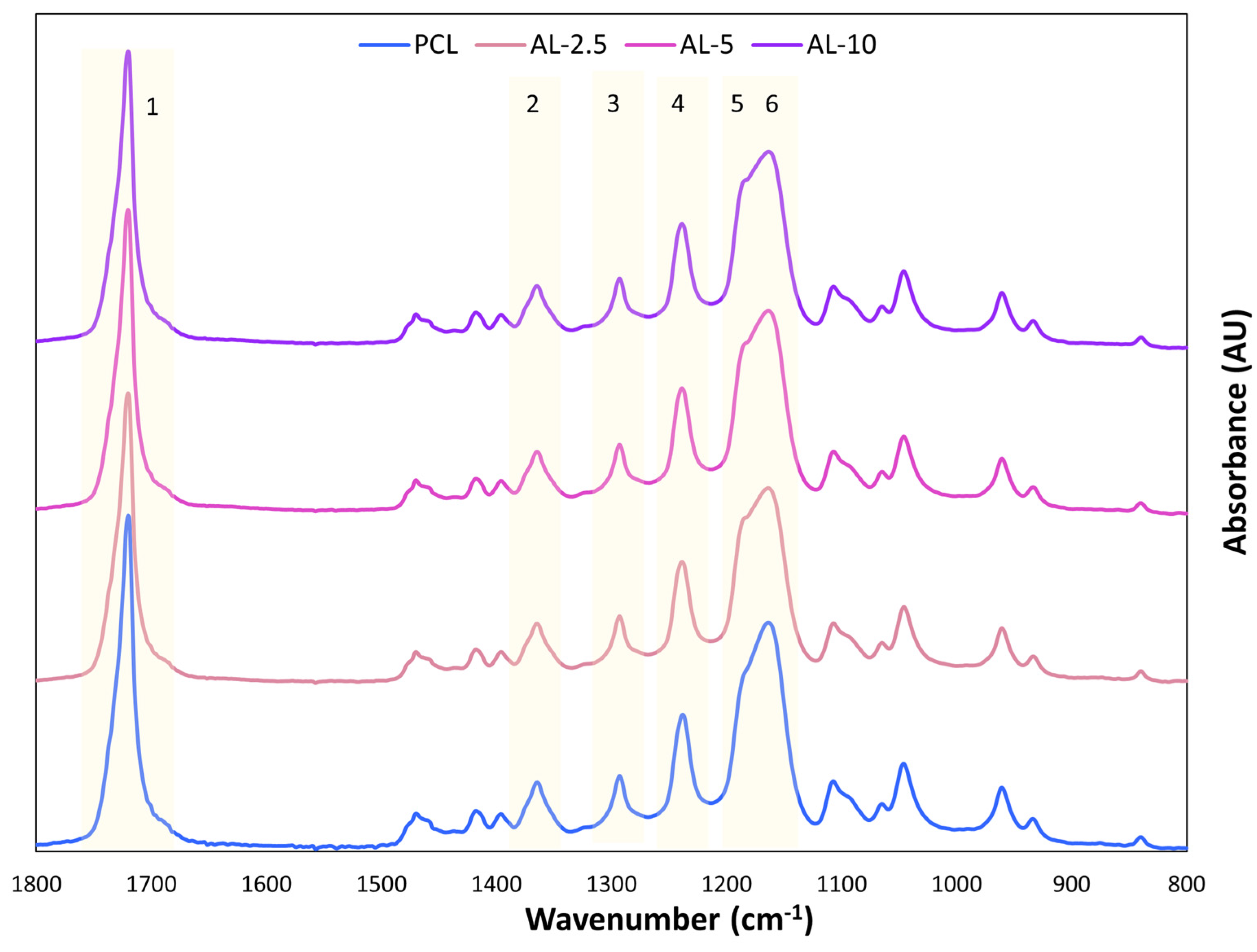 Polymers 16 00674 g009