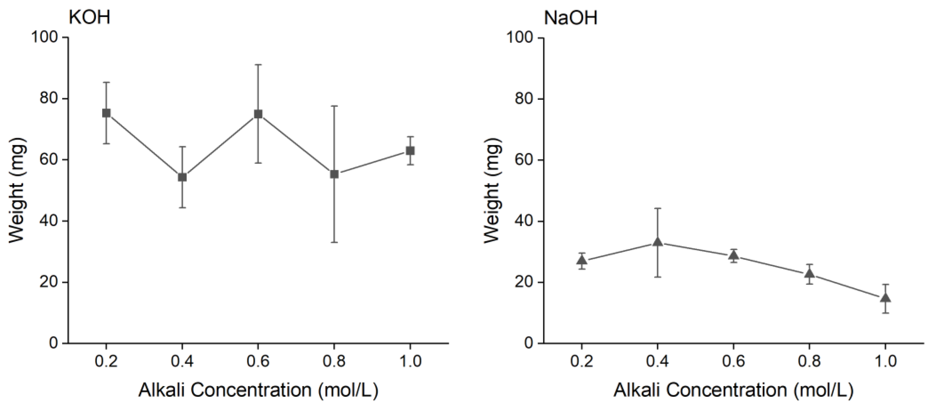 Polymers 16 00678 g001