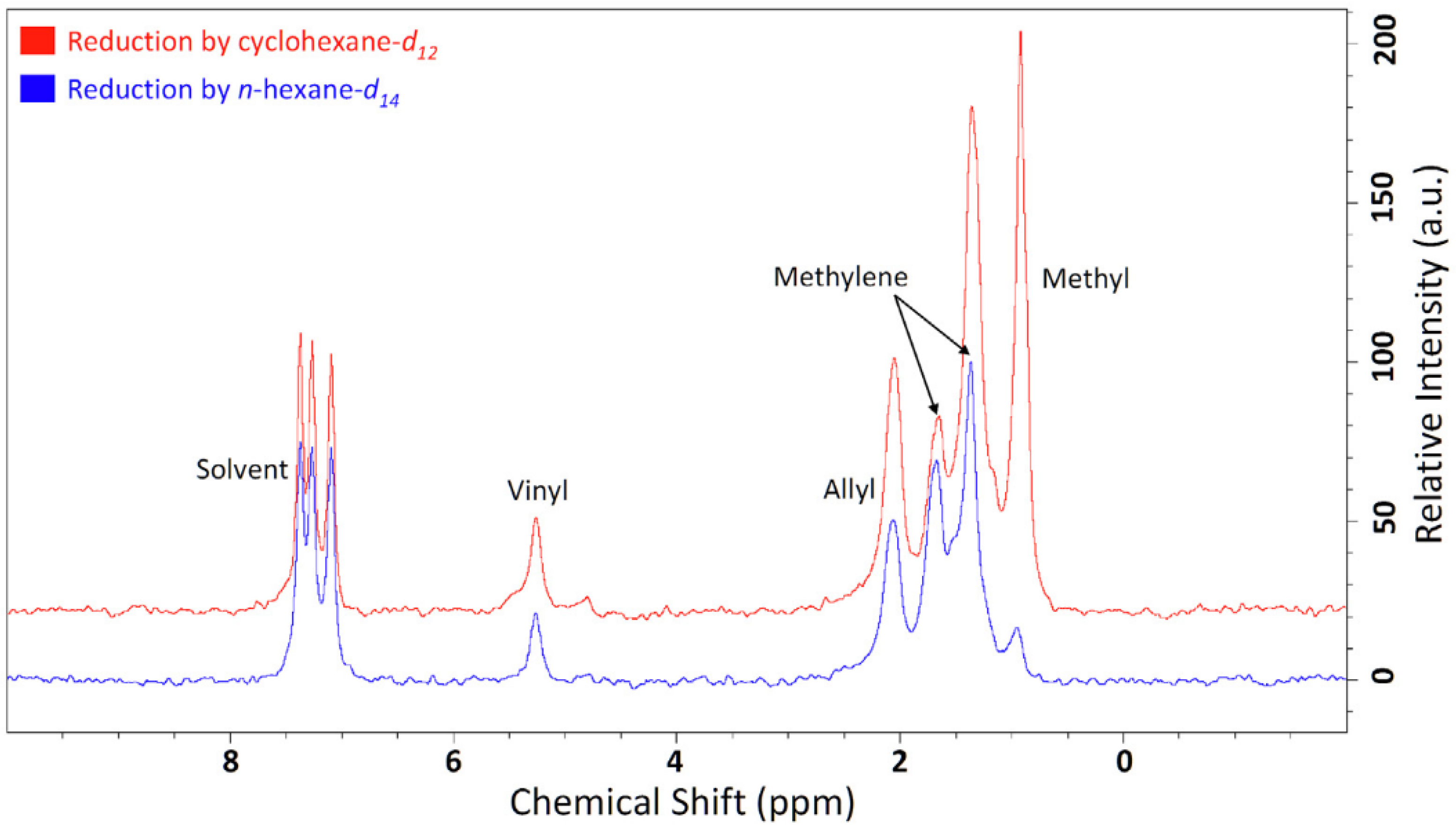 Polymers 16 00681 g019
