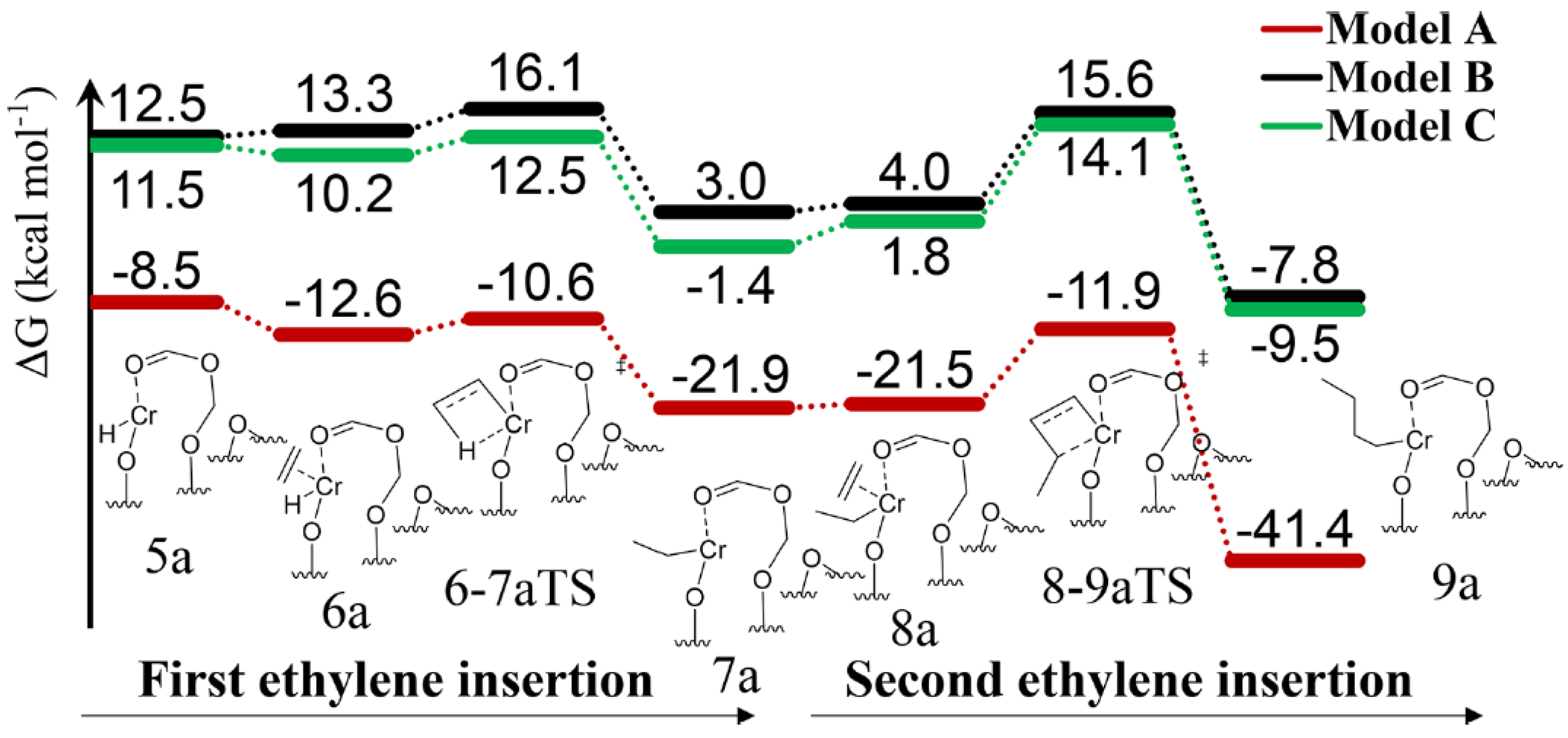 Polymers 16 00681 g038