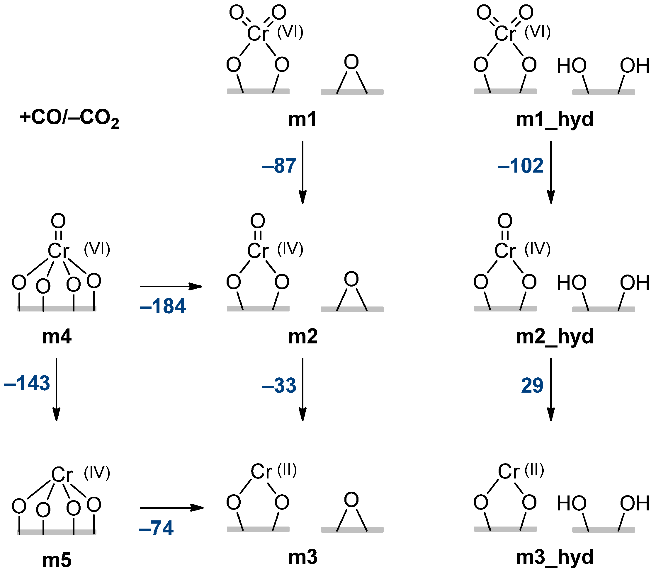 Polymers 16 00681 sch003